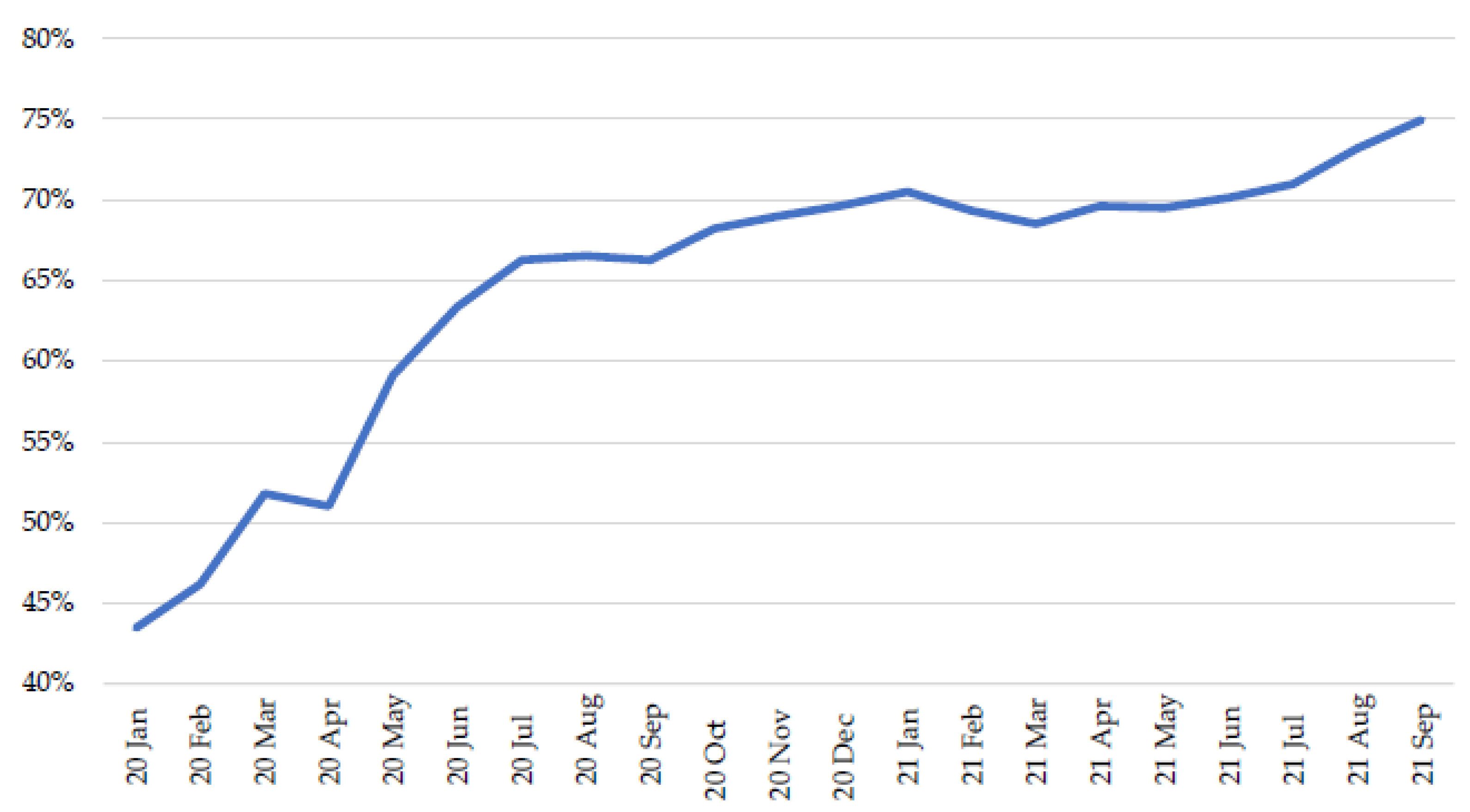 Jrfm 15 00010 g001 550