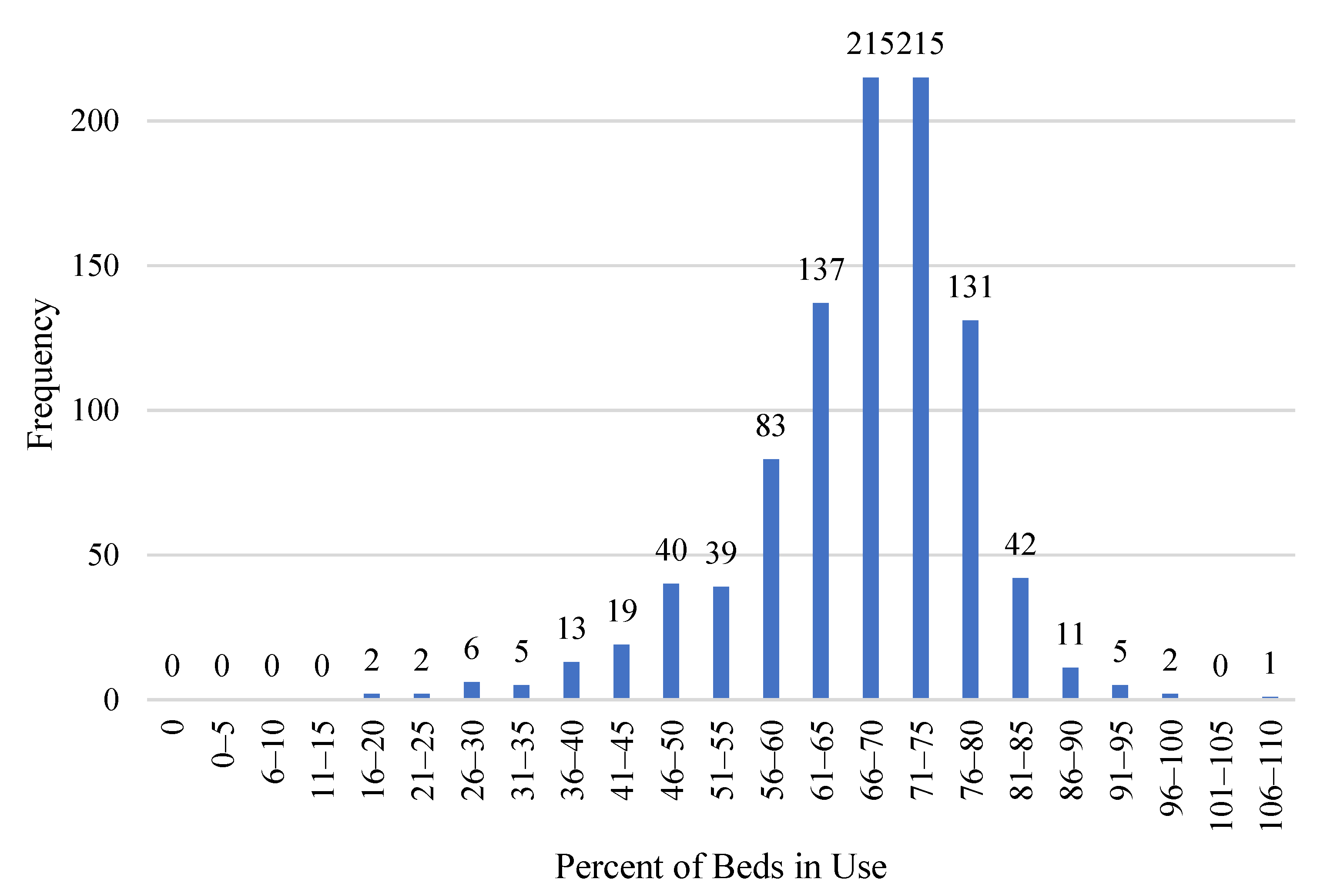 Jrfm 15 00010 g004 550