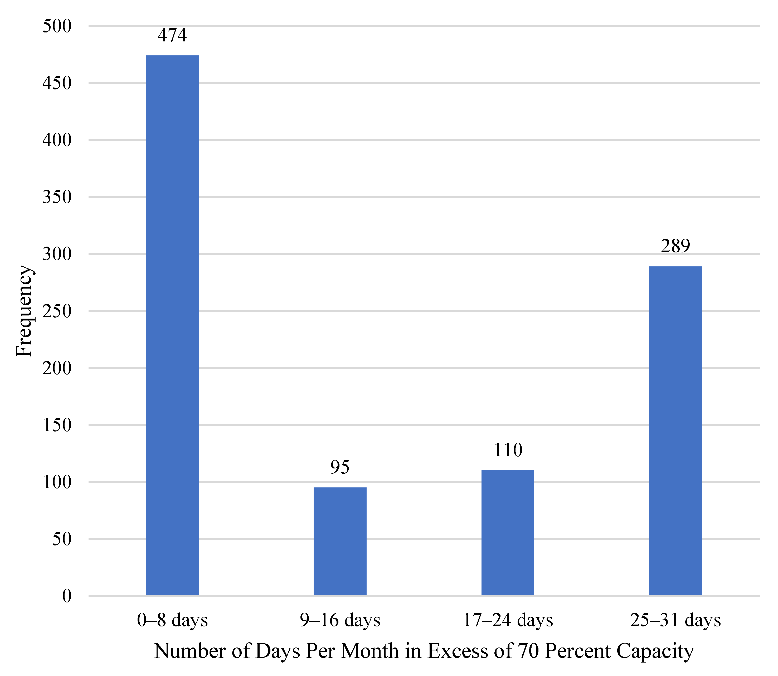Jrfm 15 00010 g005 550