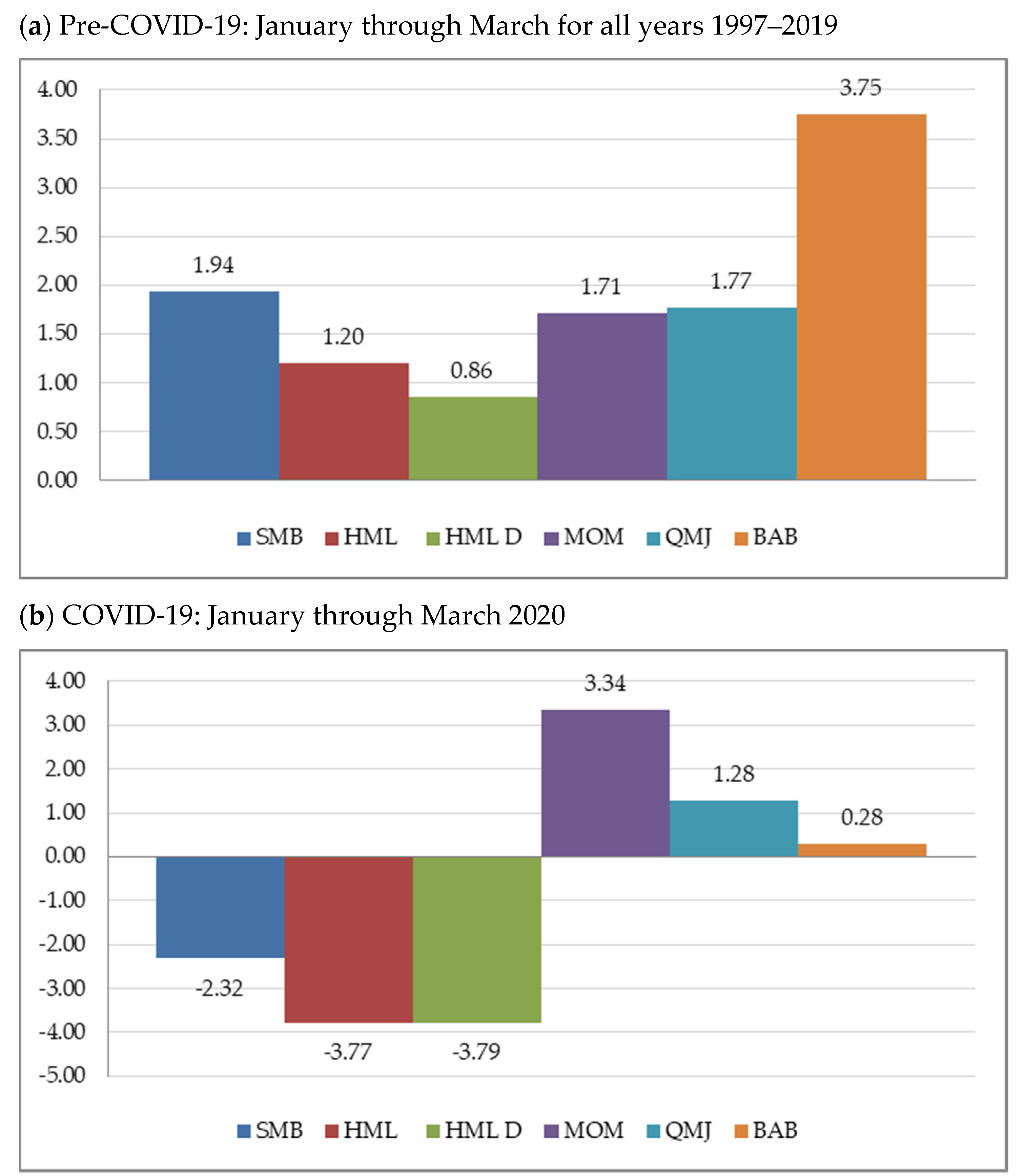 Jrfm 15 00013 g001 Jrfm 15 00013 g001