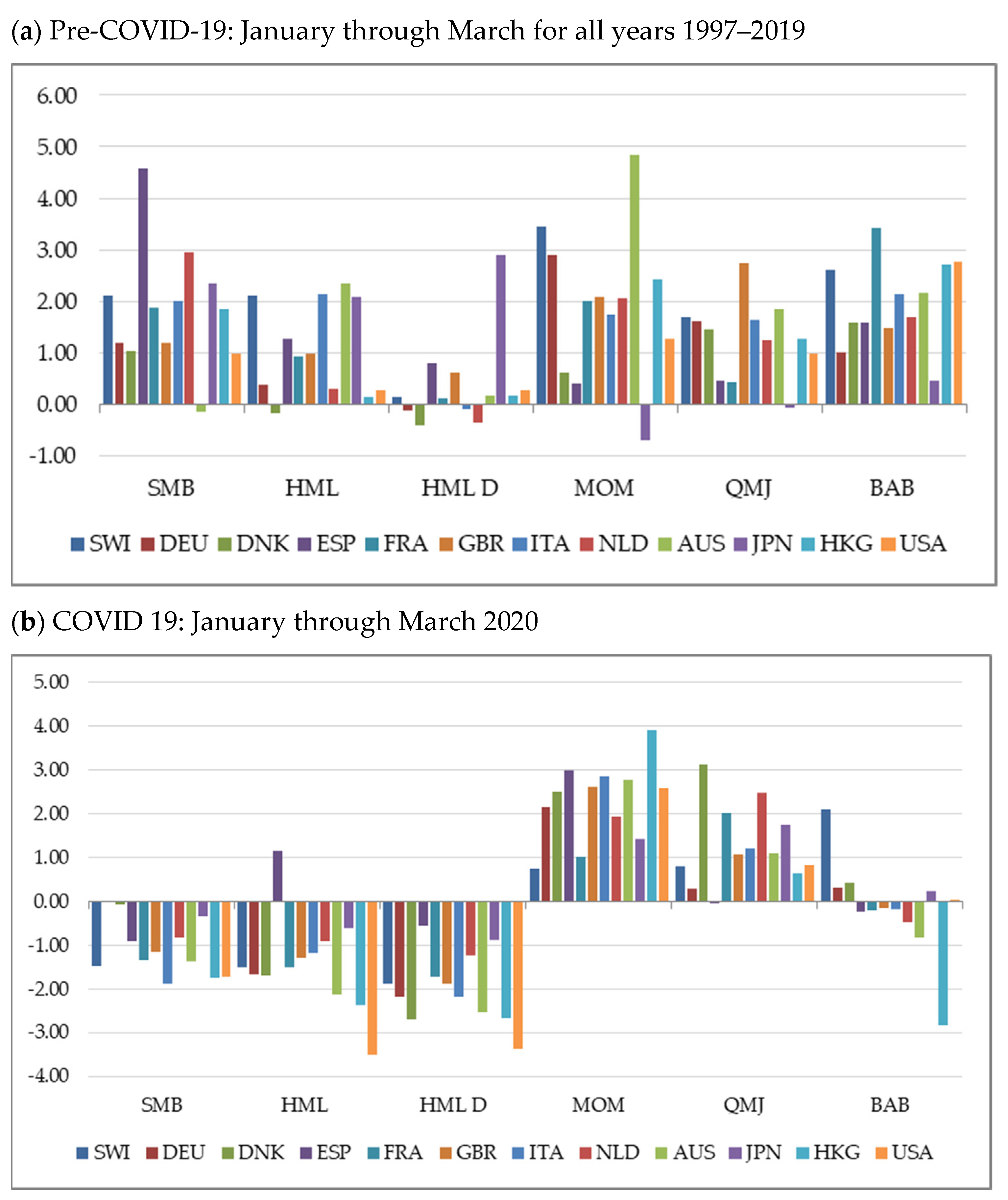 Jrfm 15 00013 g002 Jrfm 15 00013 g002