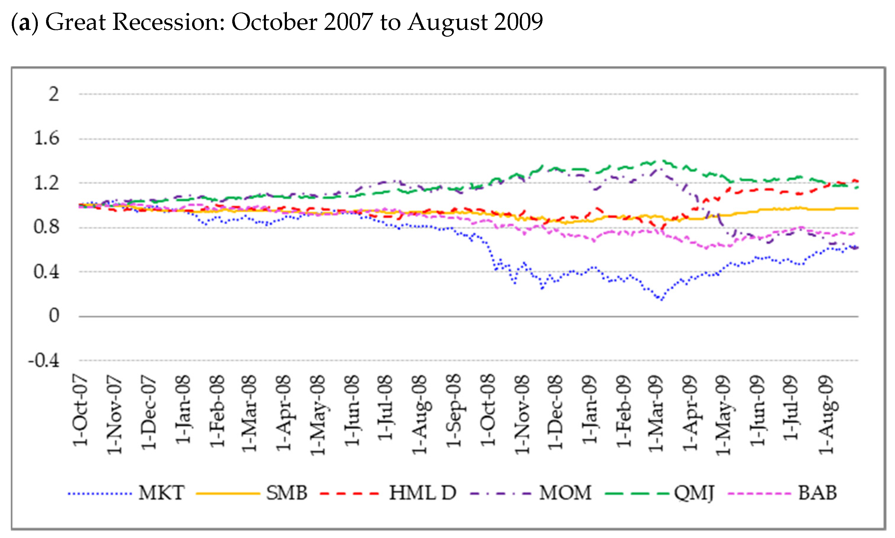 Jrfm 15 00013 g005a Jrfm 15 00013 g005a