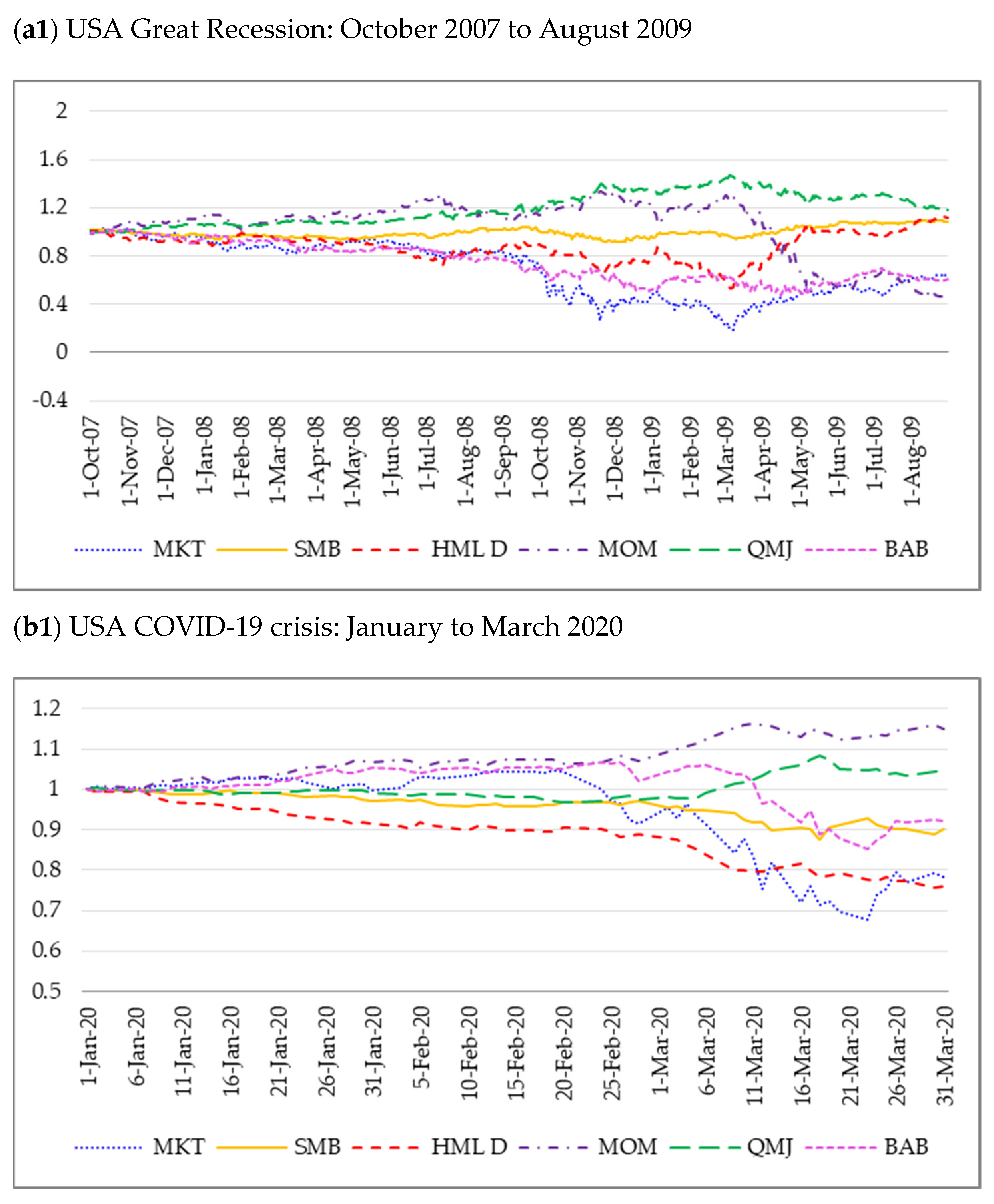 Jrfm 15 00013 g006a Jrfm 15 00013 g006a