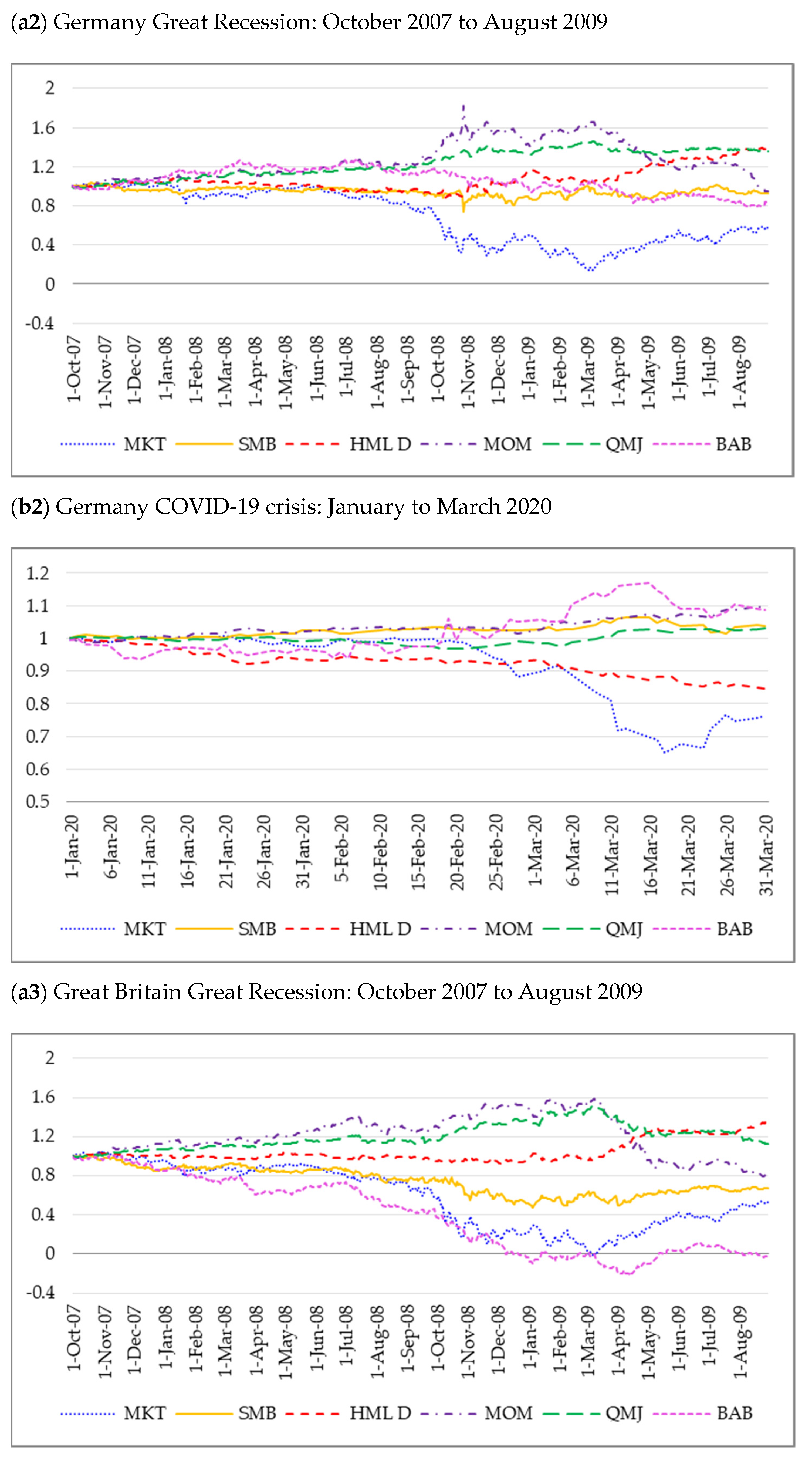 Jrfm 15 00013 g006b Jrfm 15 00013 g006b