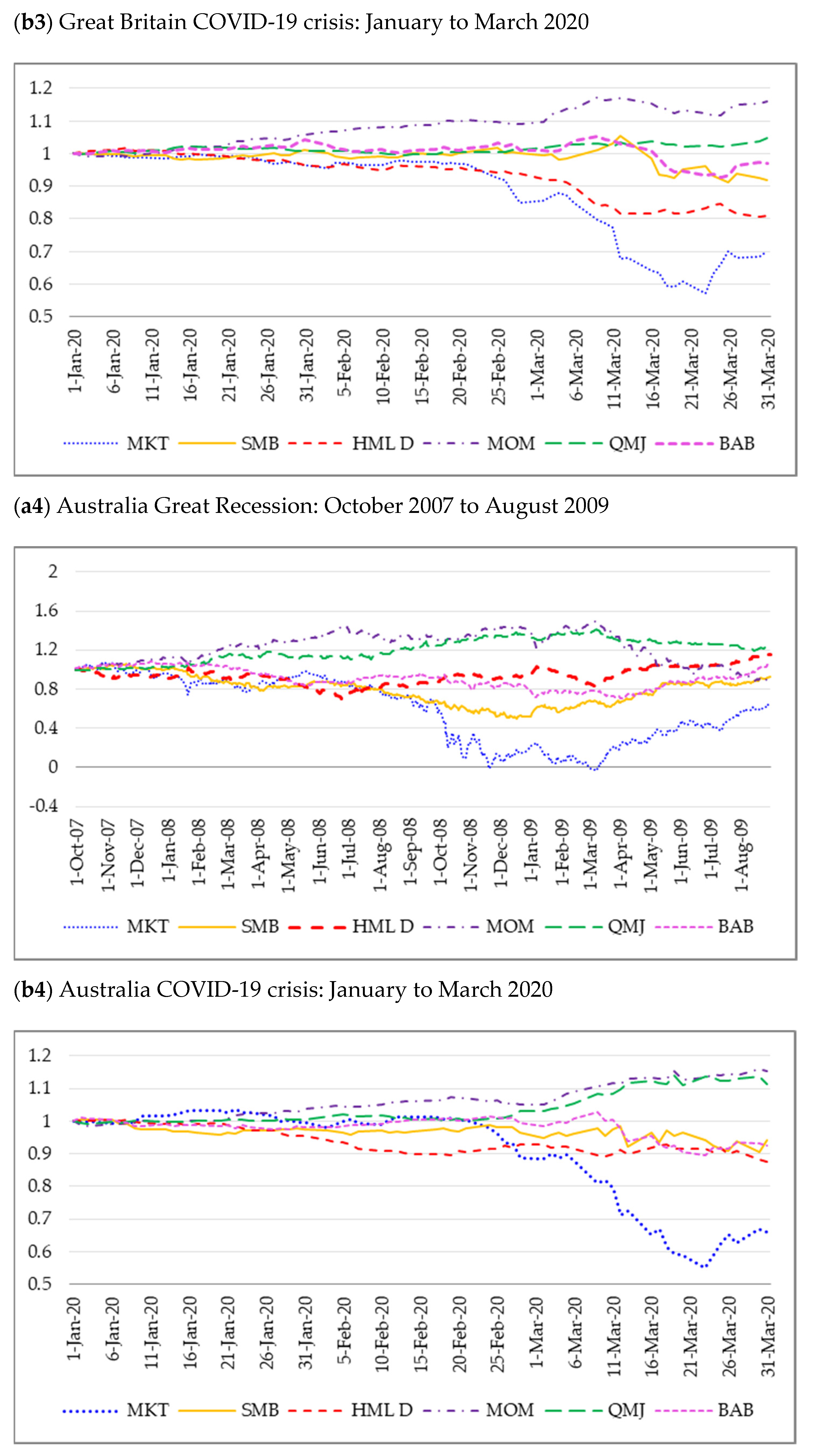 Jrfm 15 00013 g006c Jrfm 15 00013 g006c