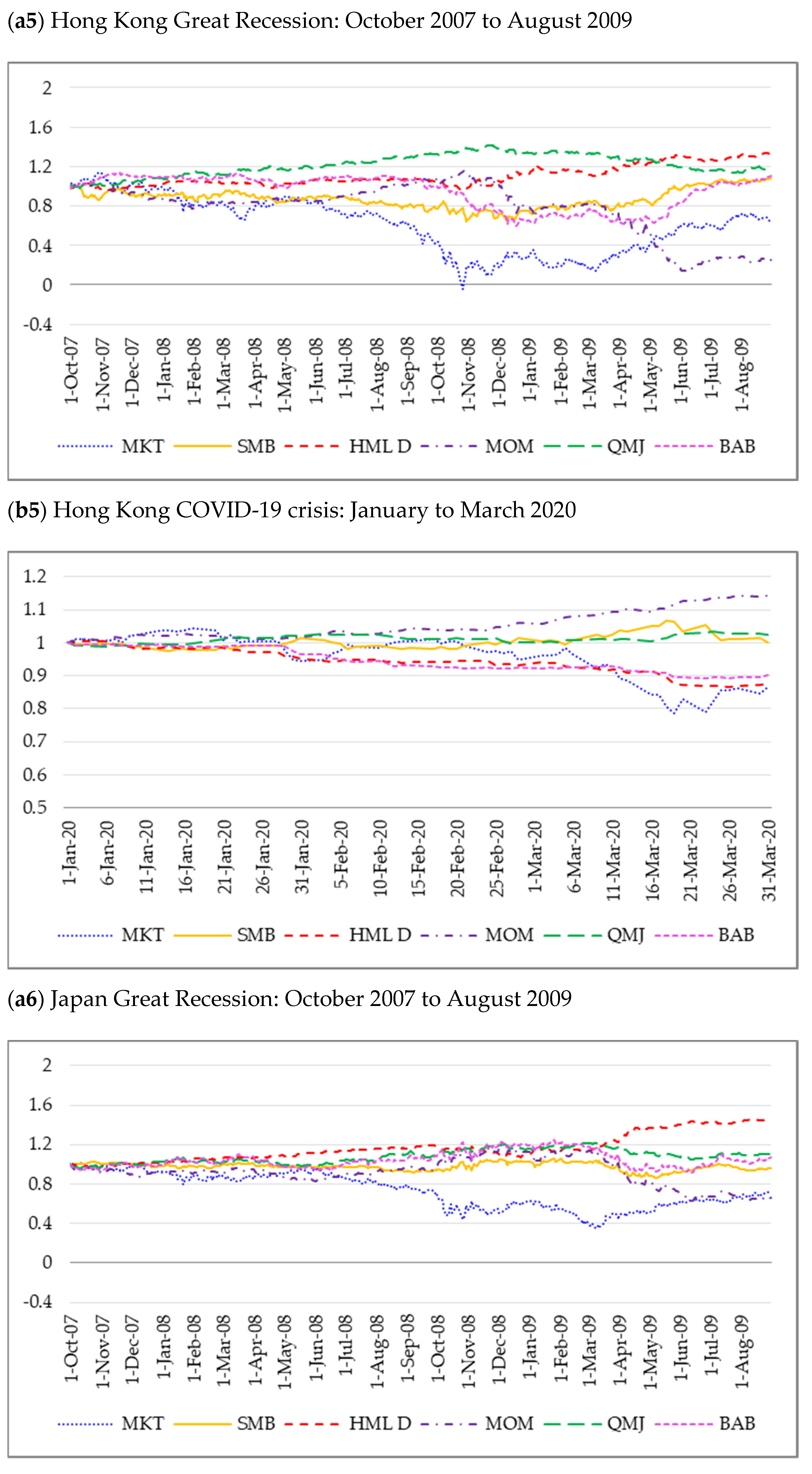 Jrfm 15 00013 g006d Jrfm 15 00013 g006d
