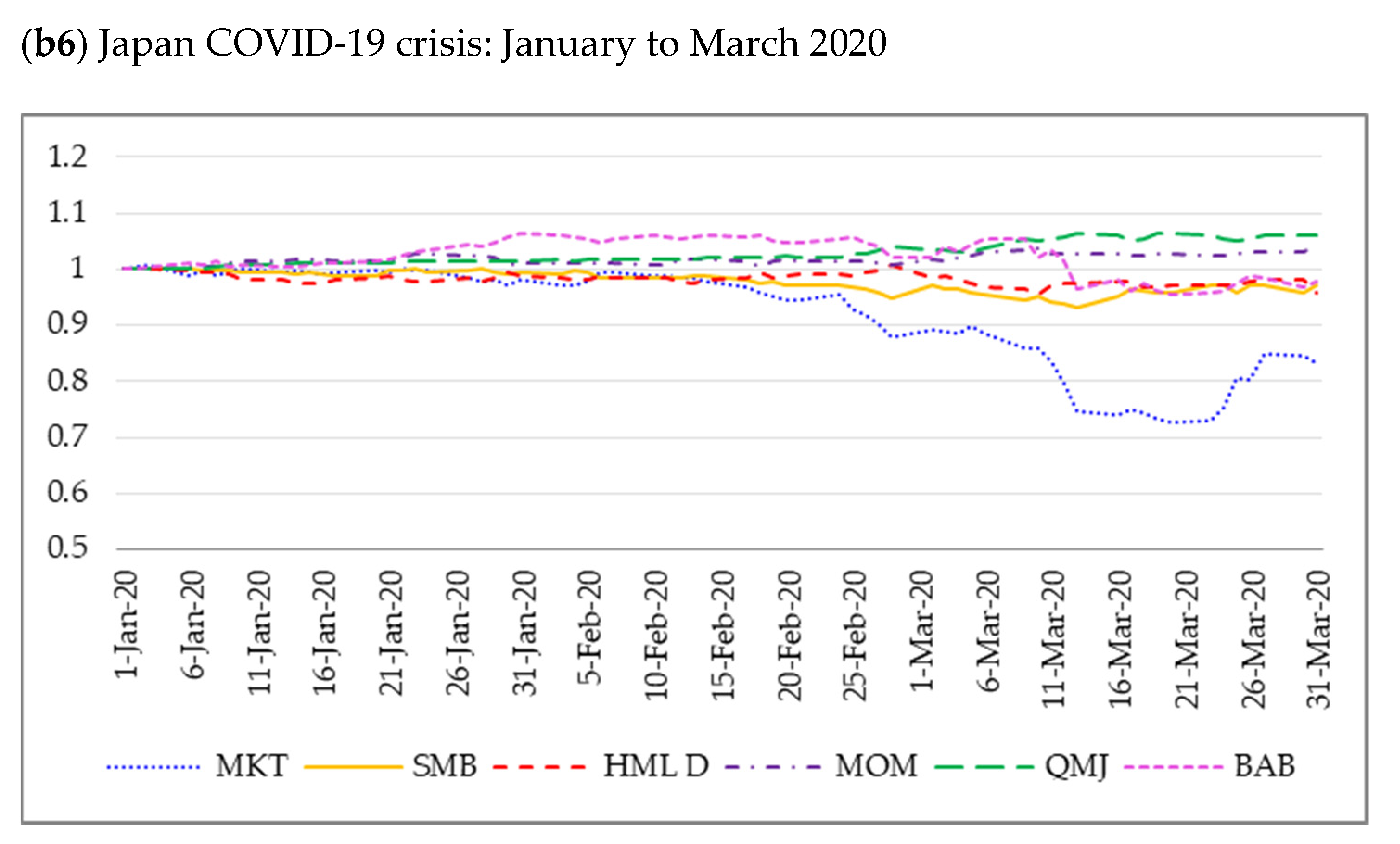 Jrfm 15 00013 g006e Jrfm 15 00013 g006e