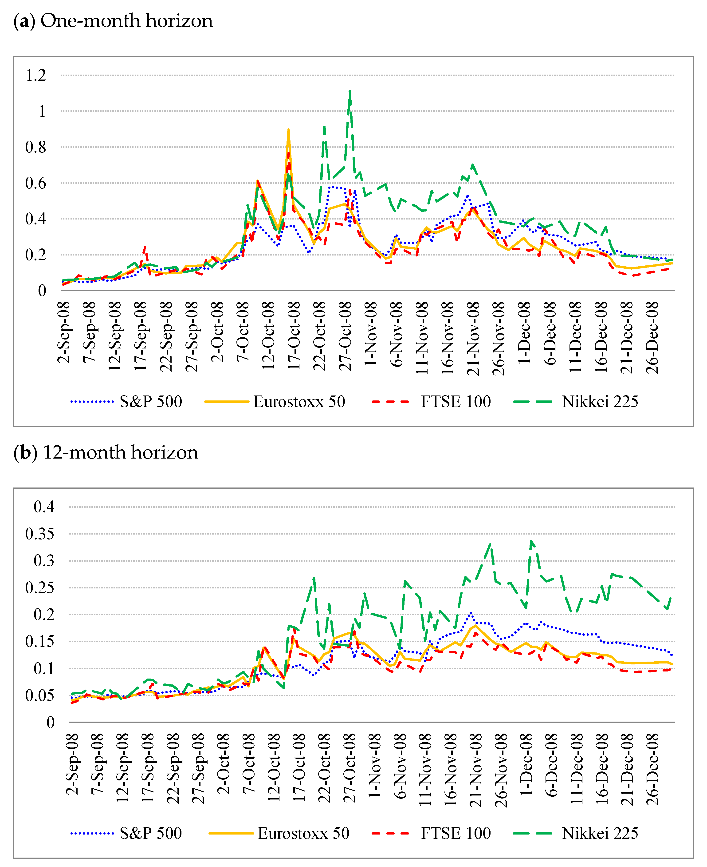 Jrfm 15 00013 g007 Jrfm 15 00013 g007