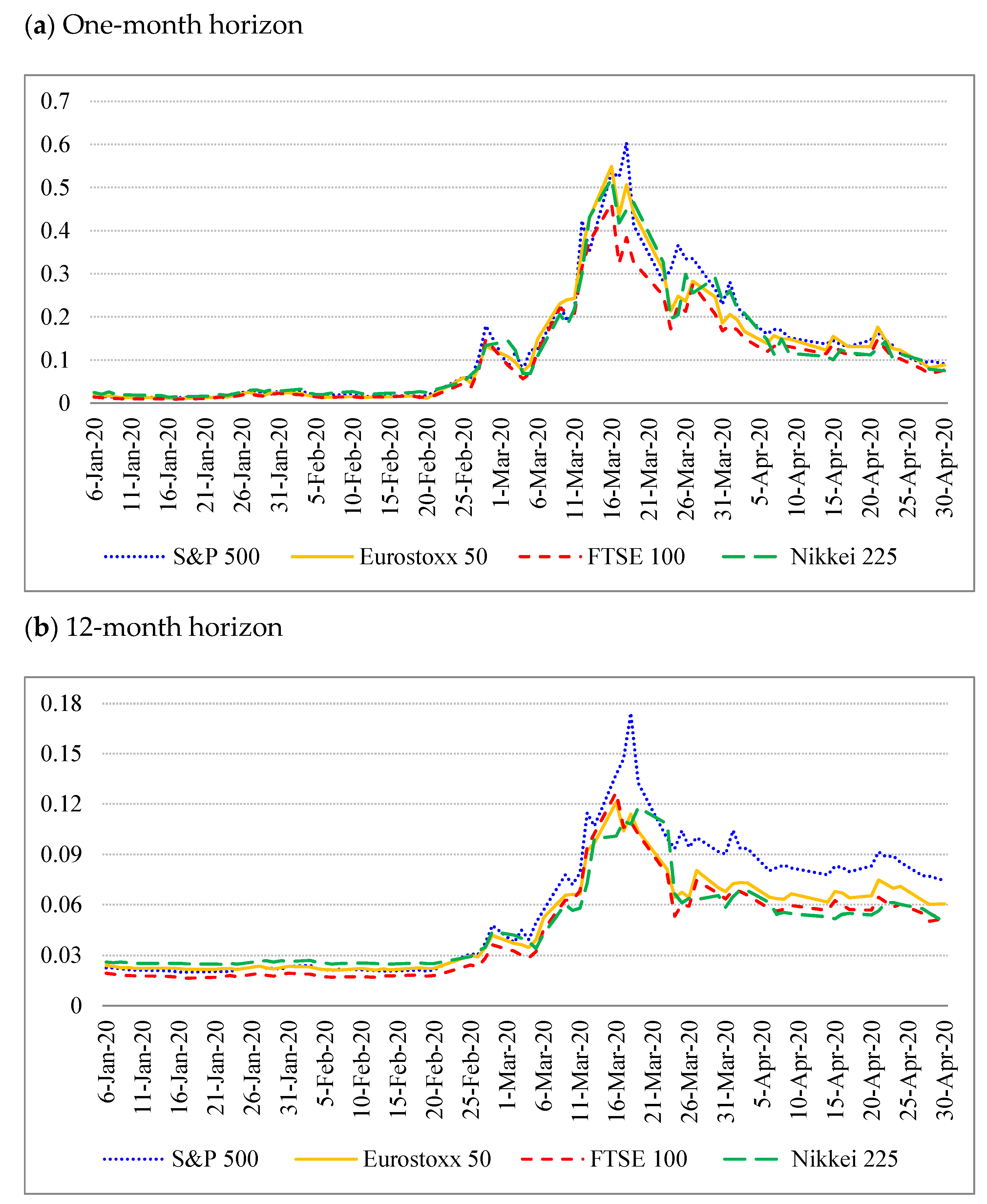 Jrfm 15 00013 g008 Jrfm 15 00013 g008