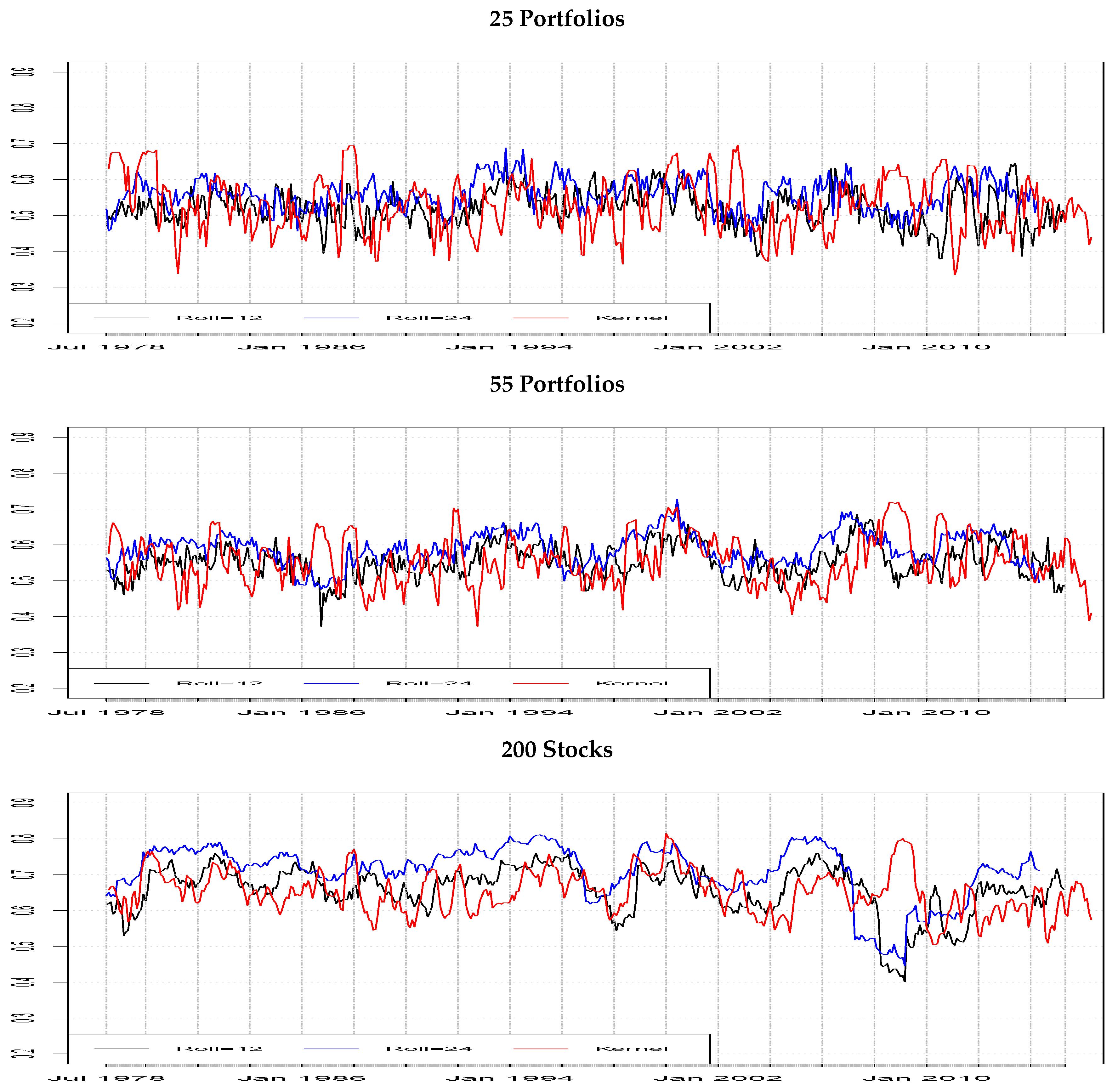 Jrfm 15 00014 g001 550