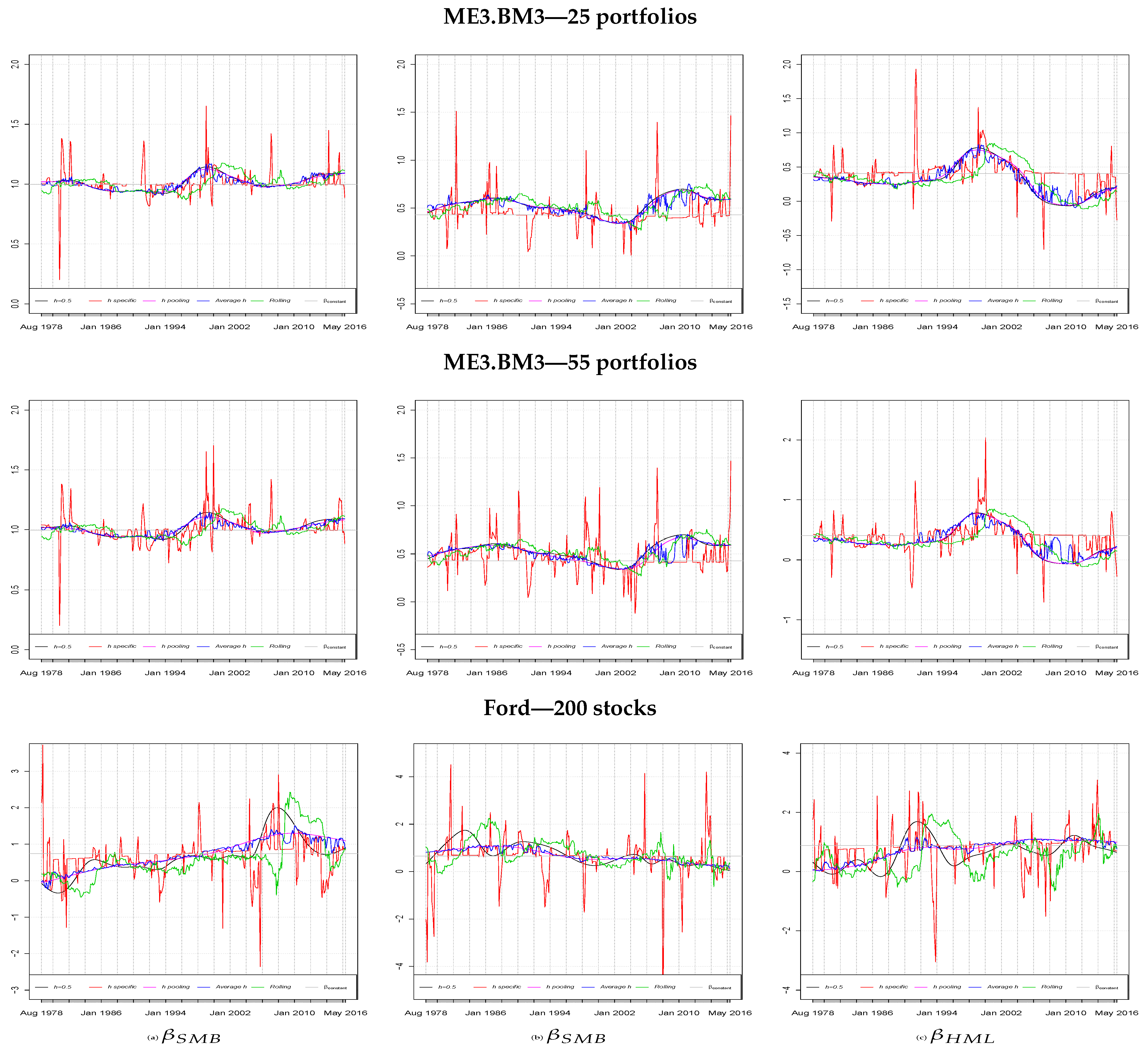 Jrfm 15 00014 g002 550