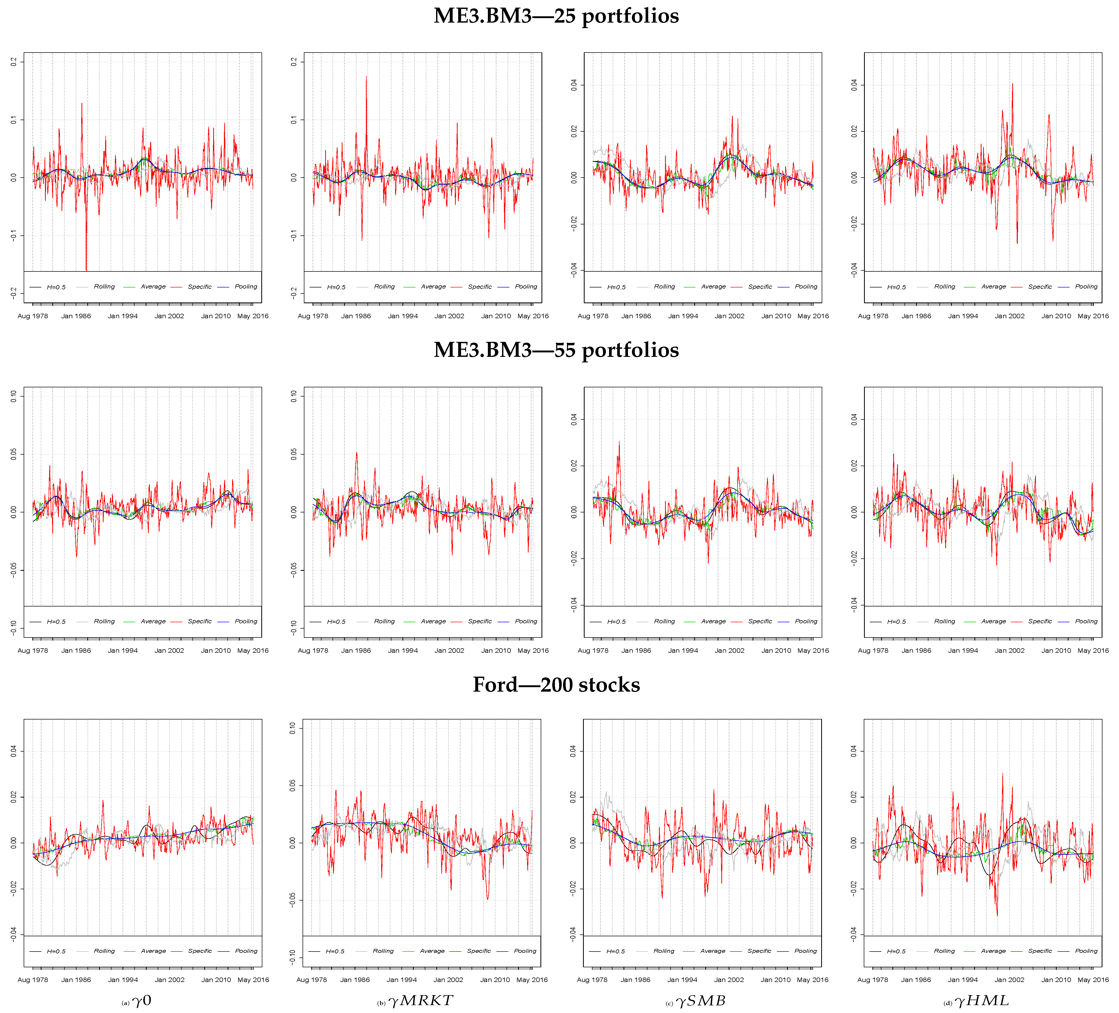 Jrfm 15 00014 g003 550