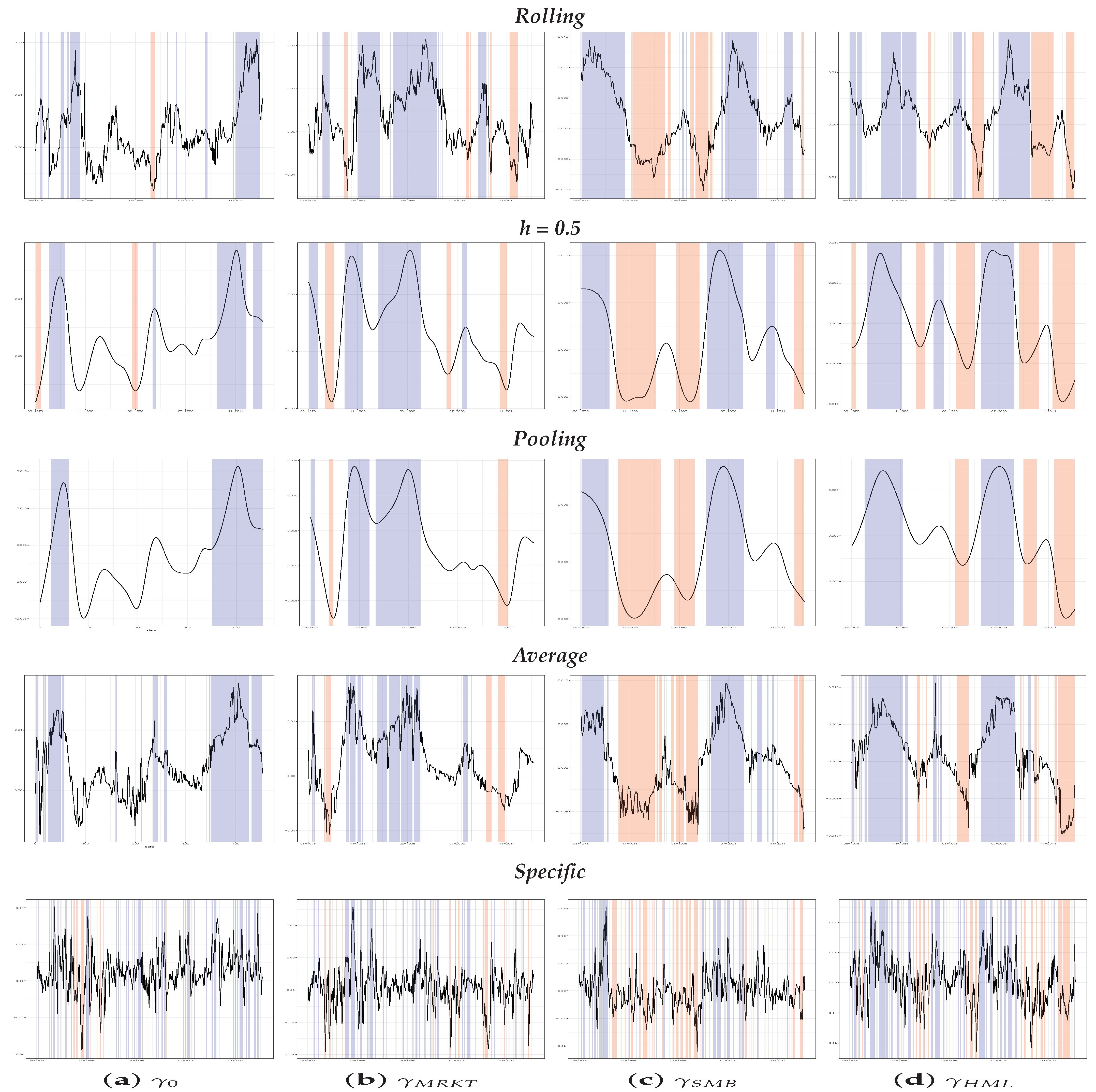 Jrfm 15 00014 g005 550