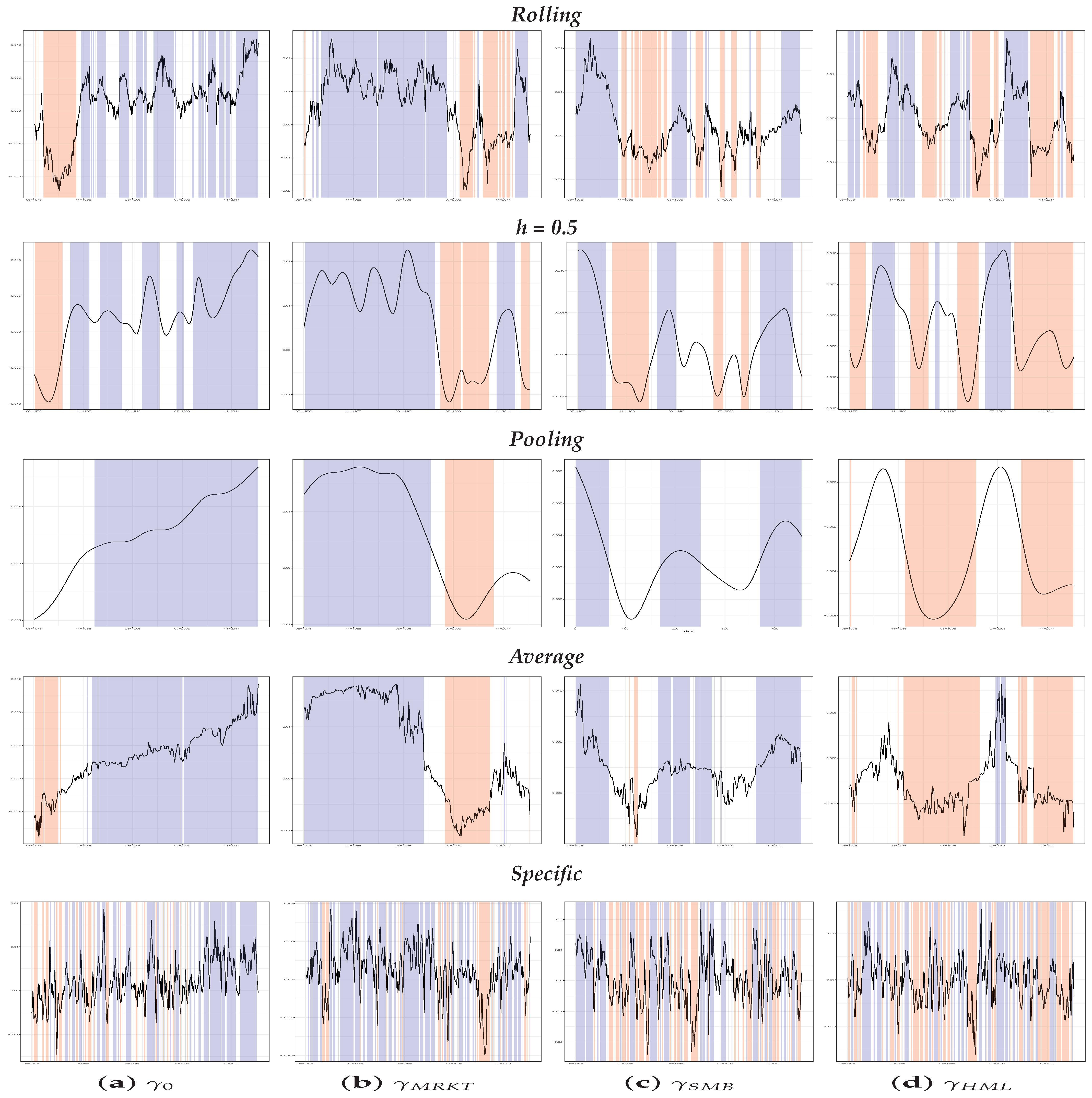 Jrfm 15 00014 g006 550