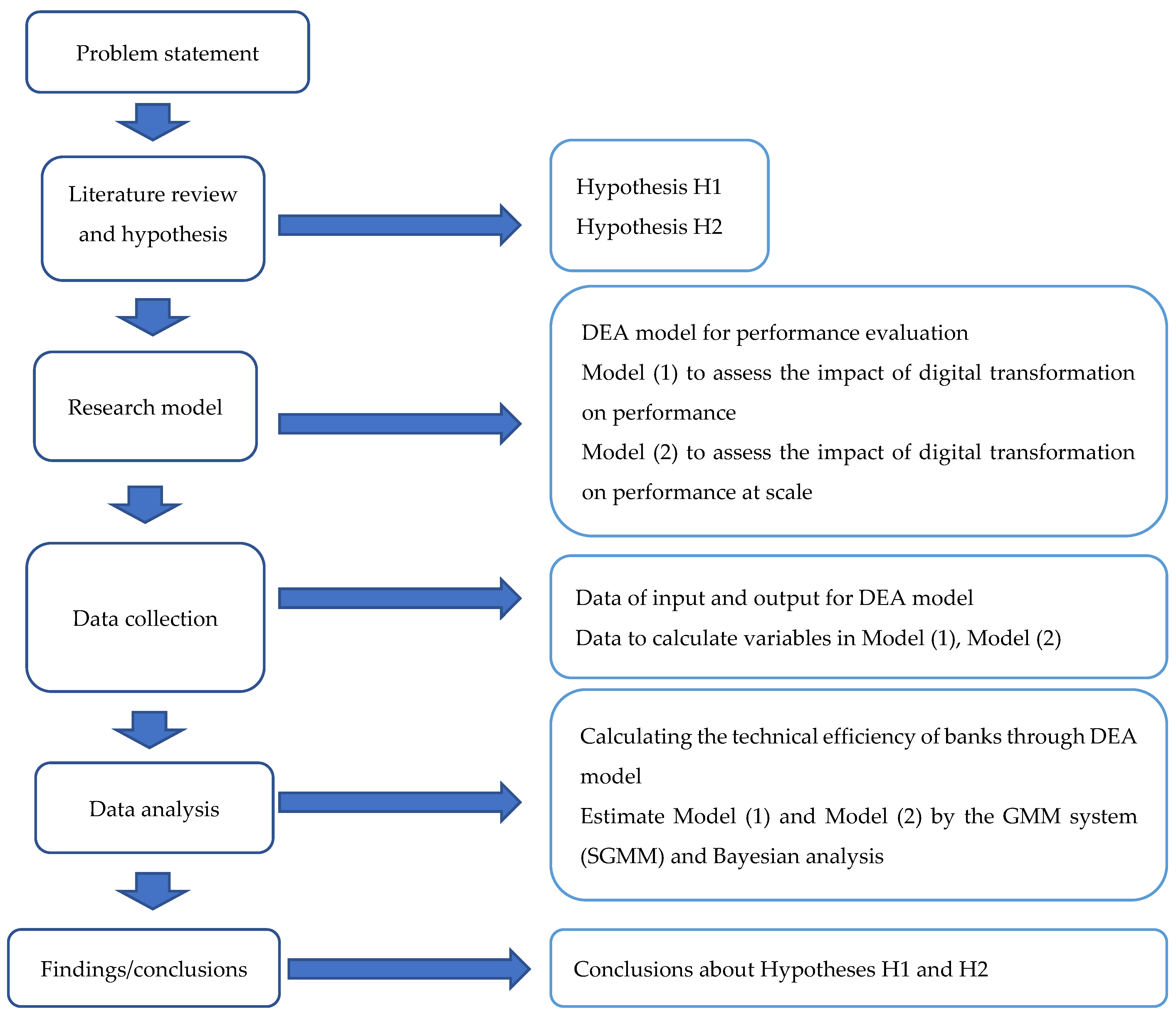 Jrfm 15 00021 g001 550