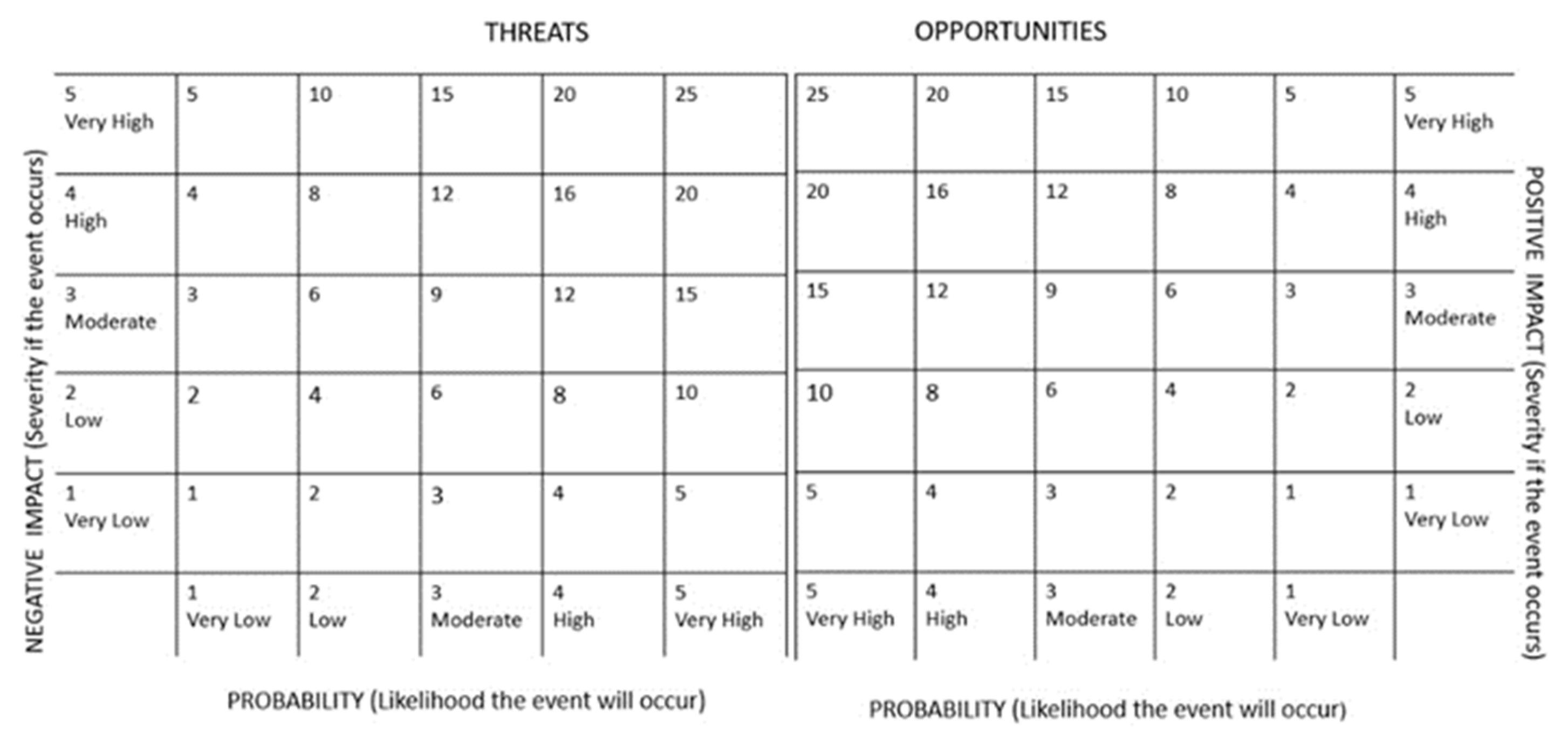 Jrfm 15 00023 g005 550