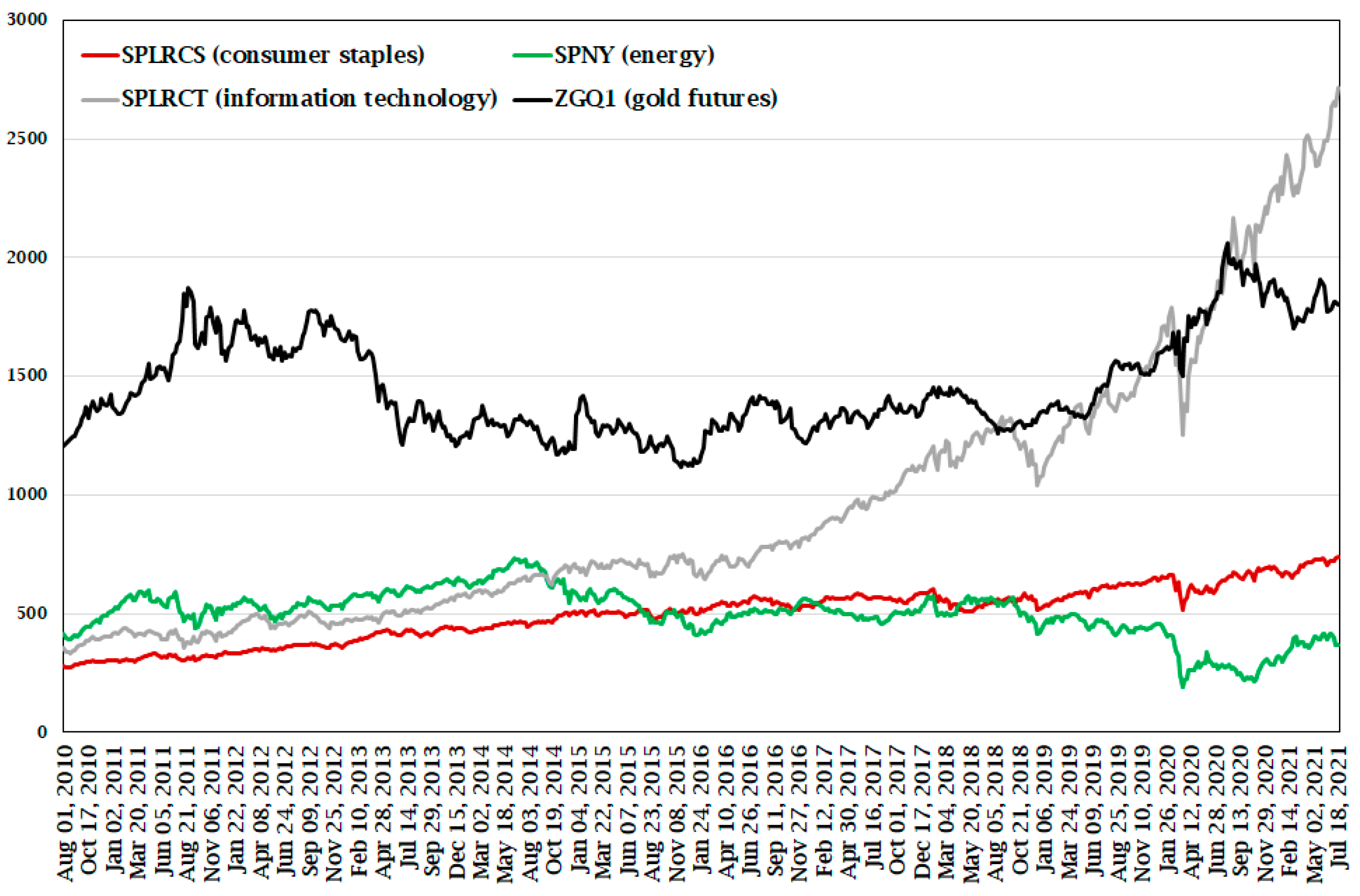 Jrfm 15 00024 g001 550
