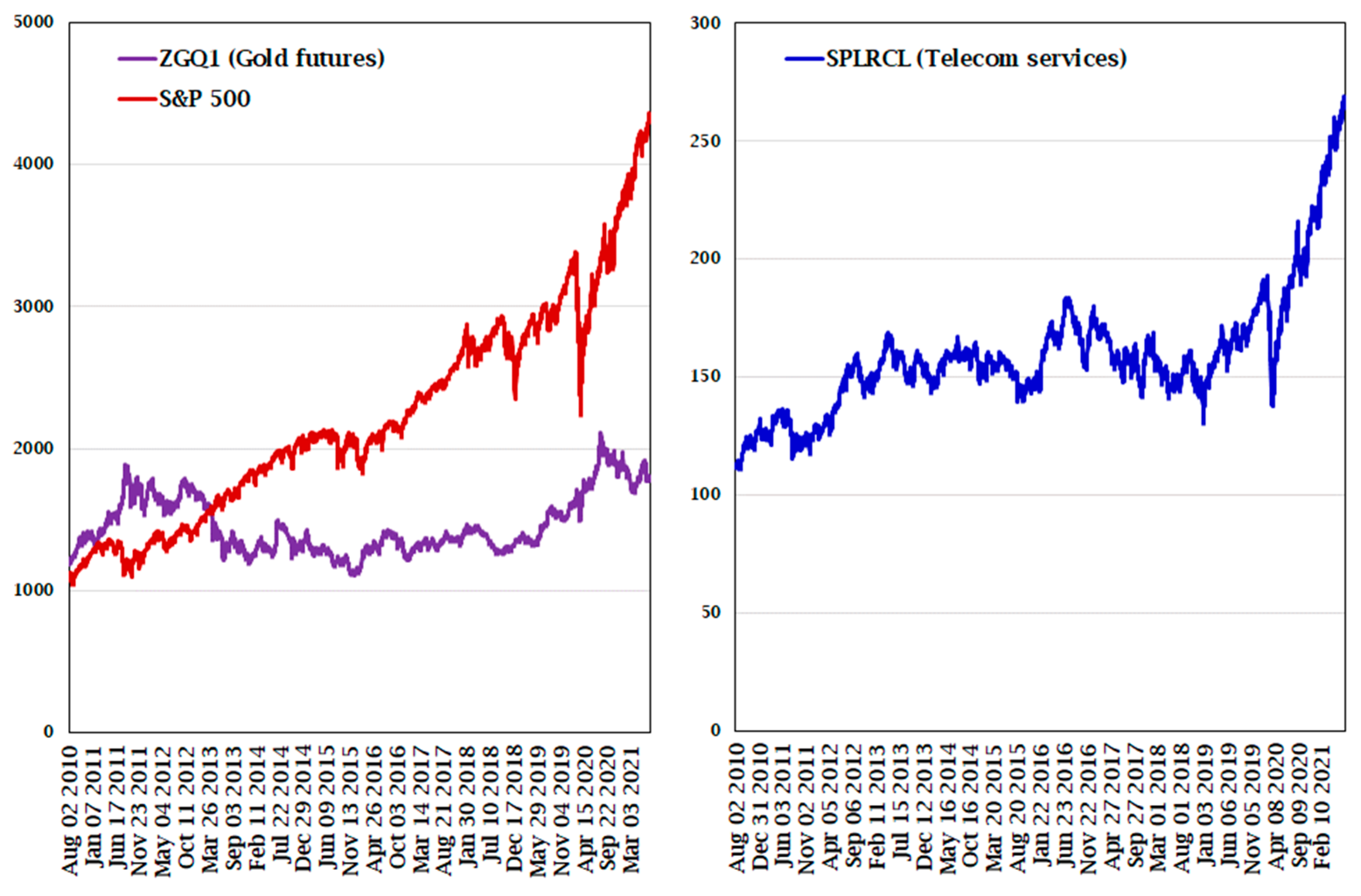 Jrfm 15 00024 g007 550