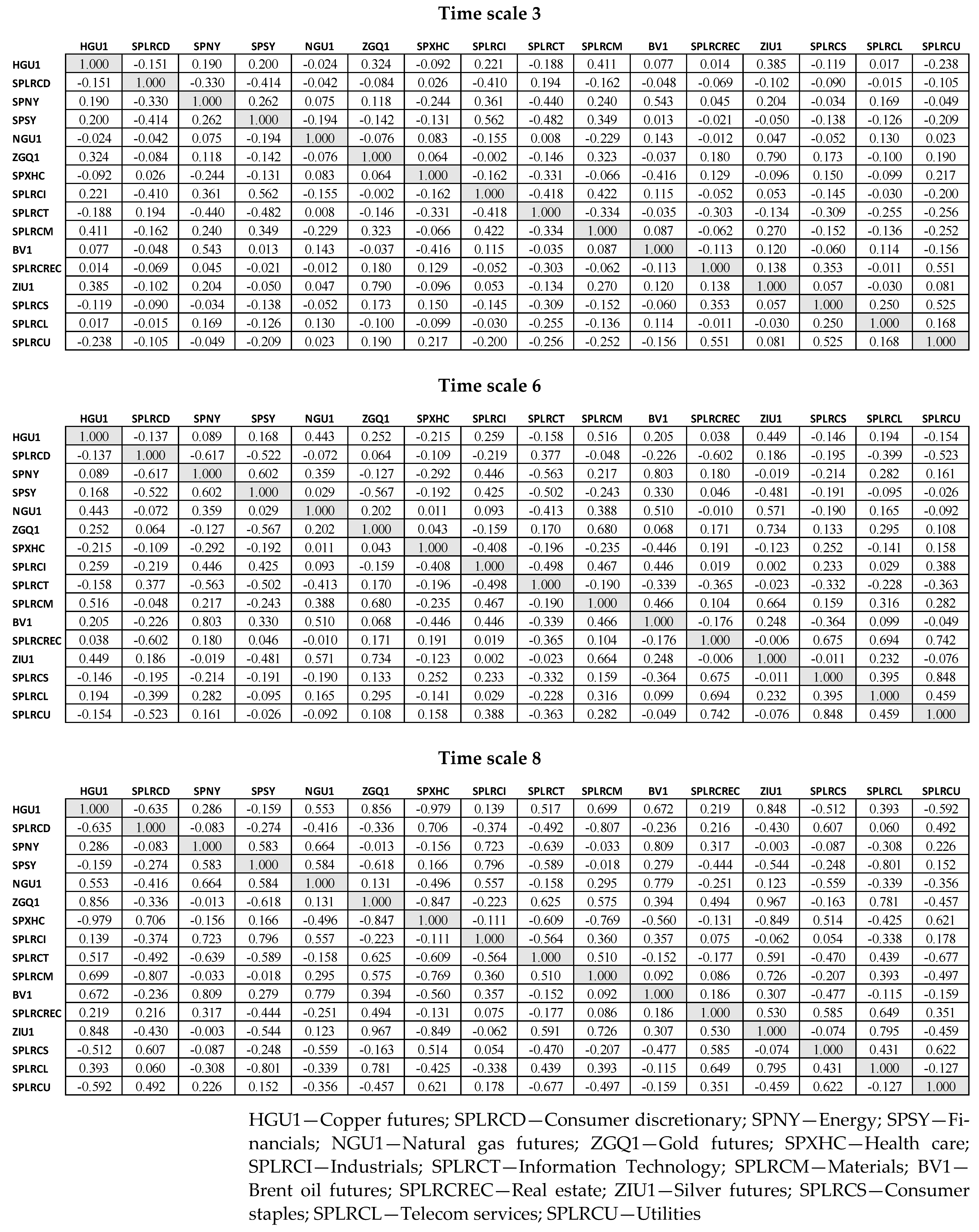 Jrfm 15 00024 g0a1 550