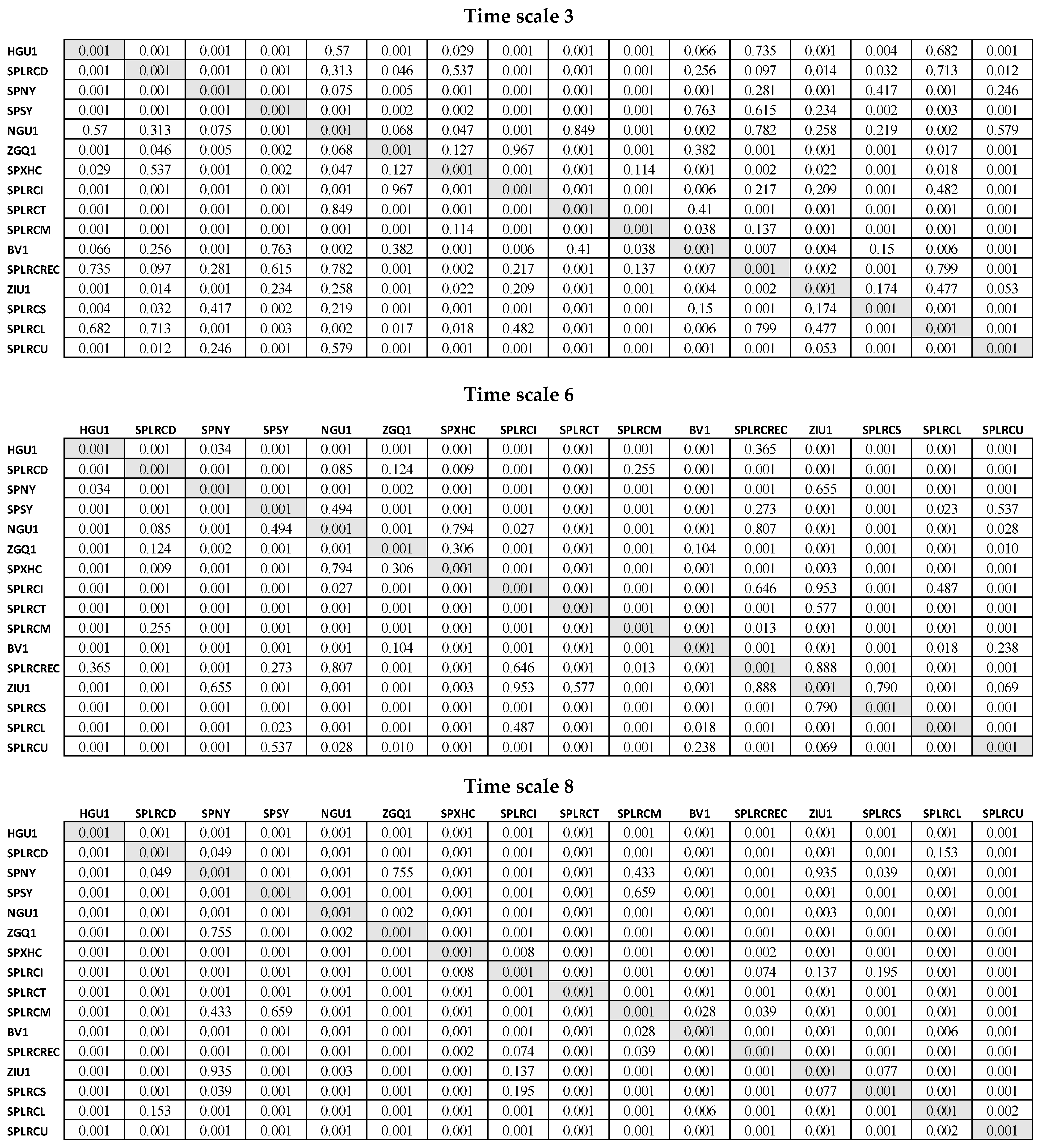 Jrfm 15 00024 g0a2 550