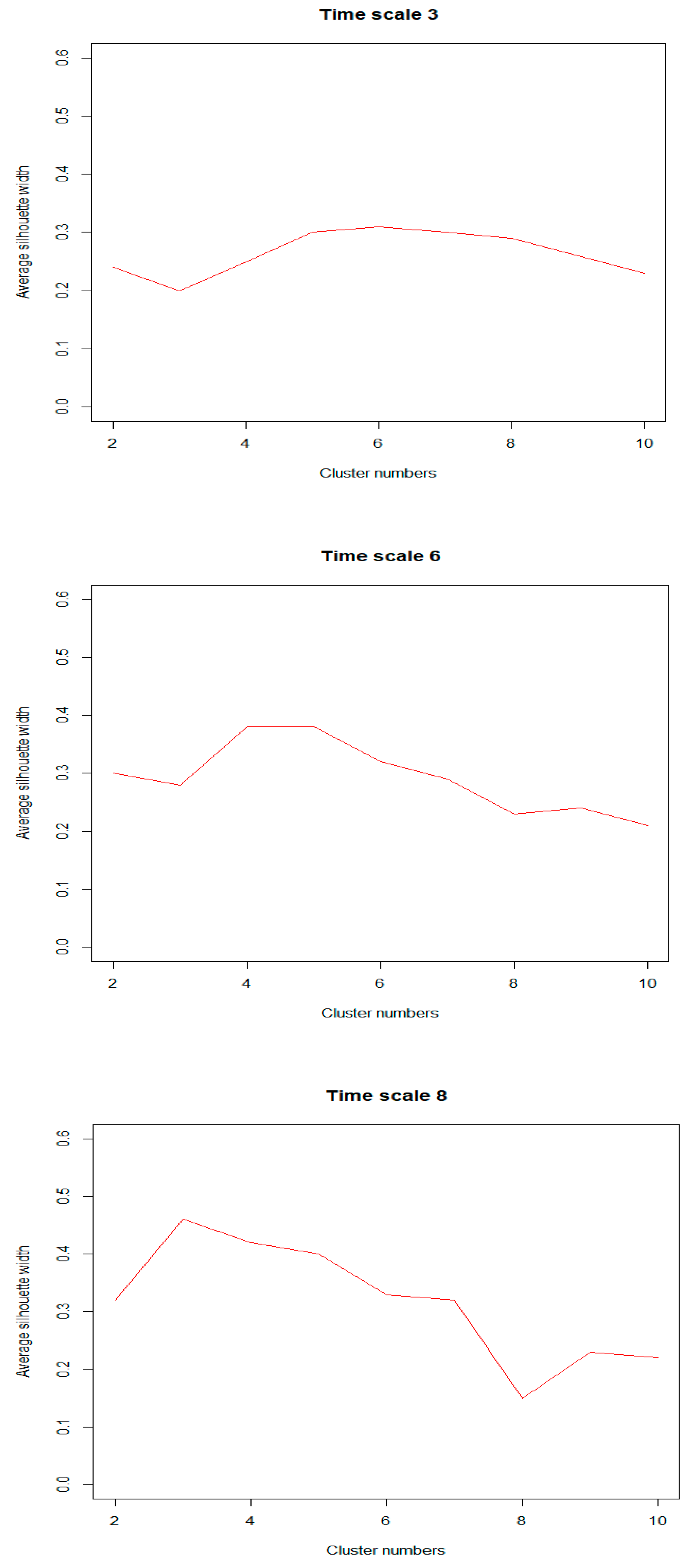 Jrfm 15 00024 g0a3 550