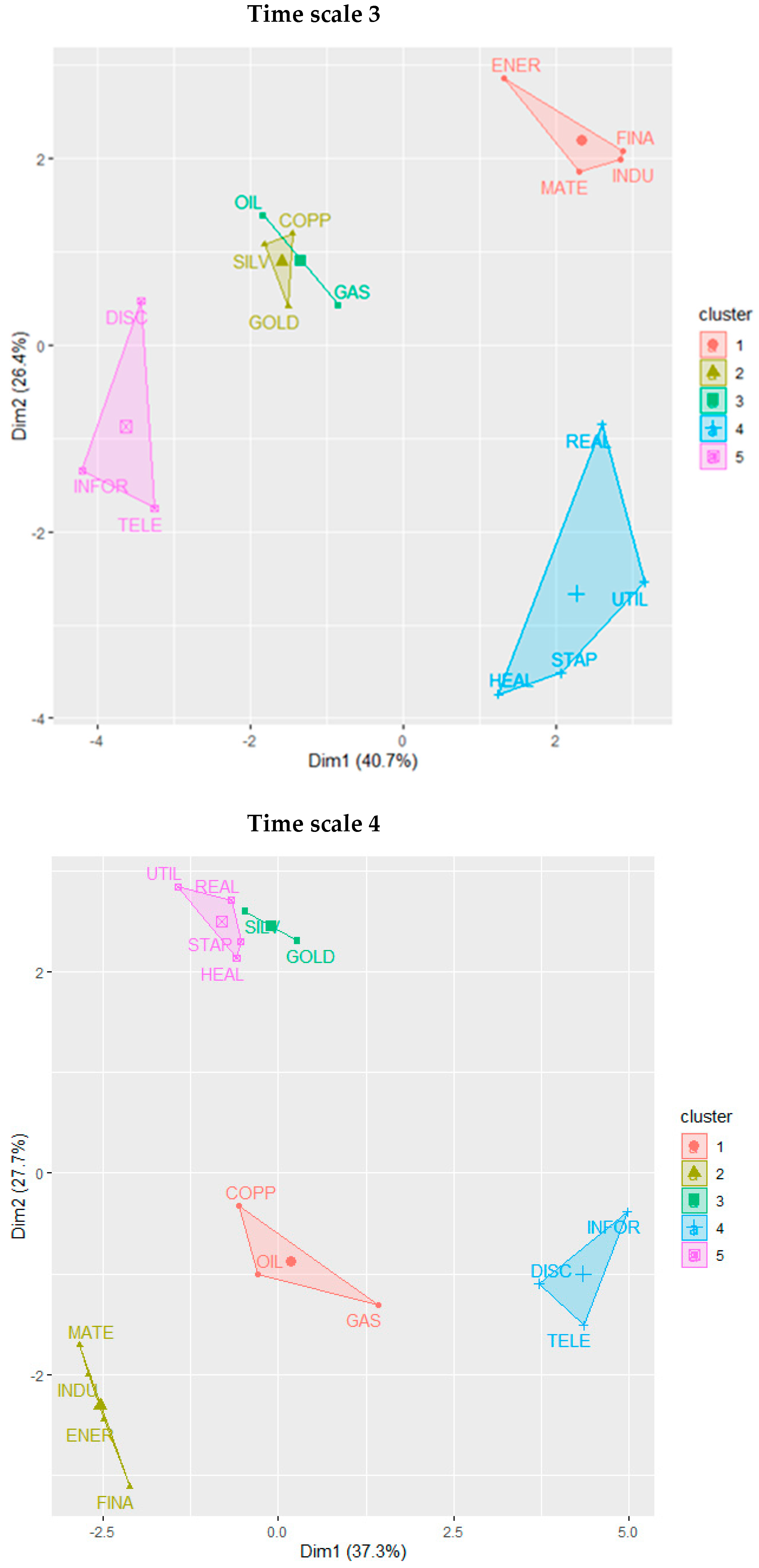 Jrfm 15 00024 g0a4a 550