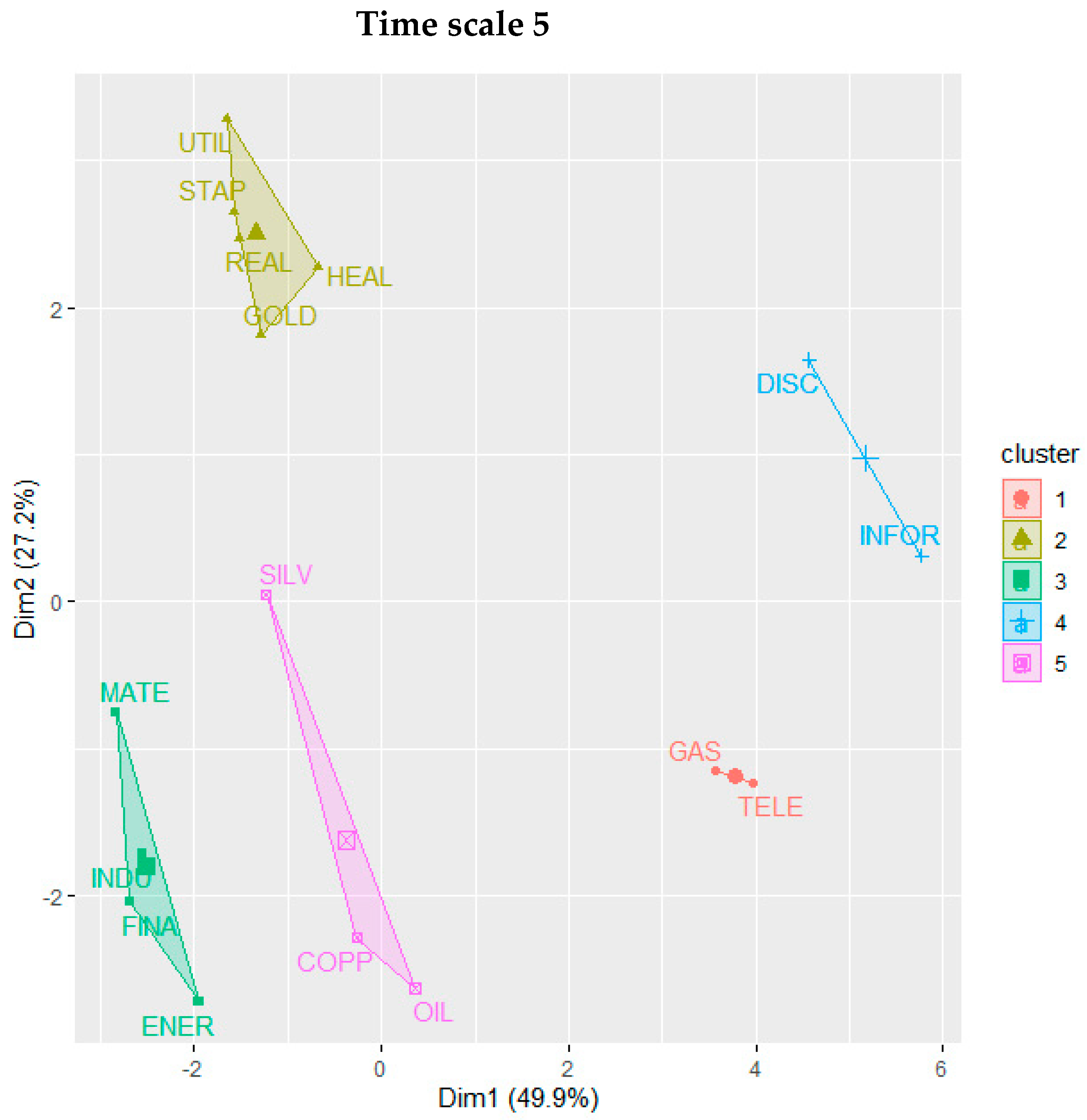 Jrfm 15 00024 g0a4b 550