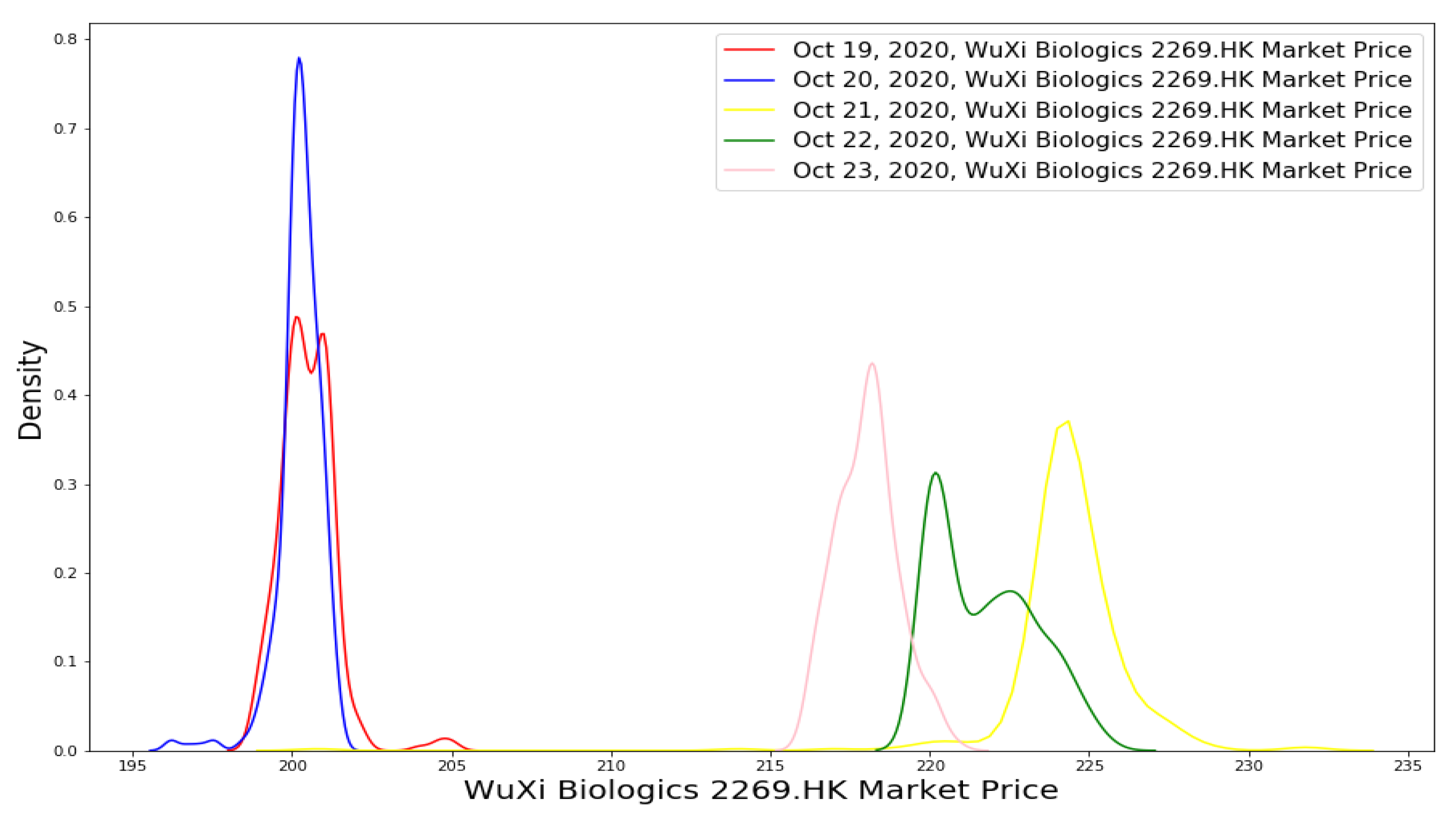 Jrfm 15 00026 g002 550