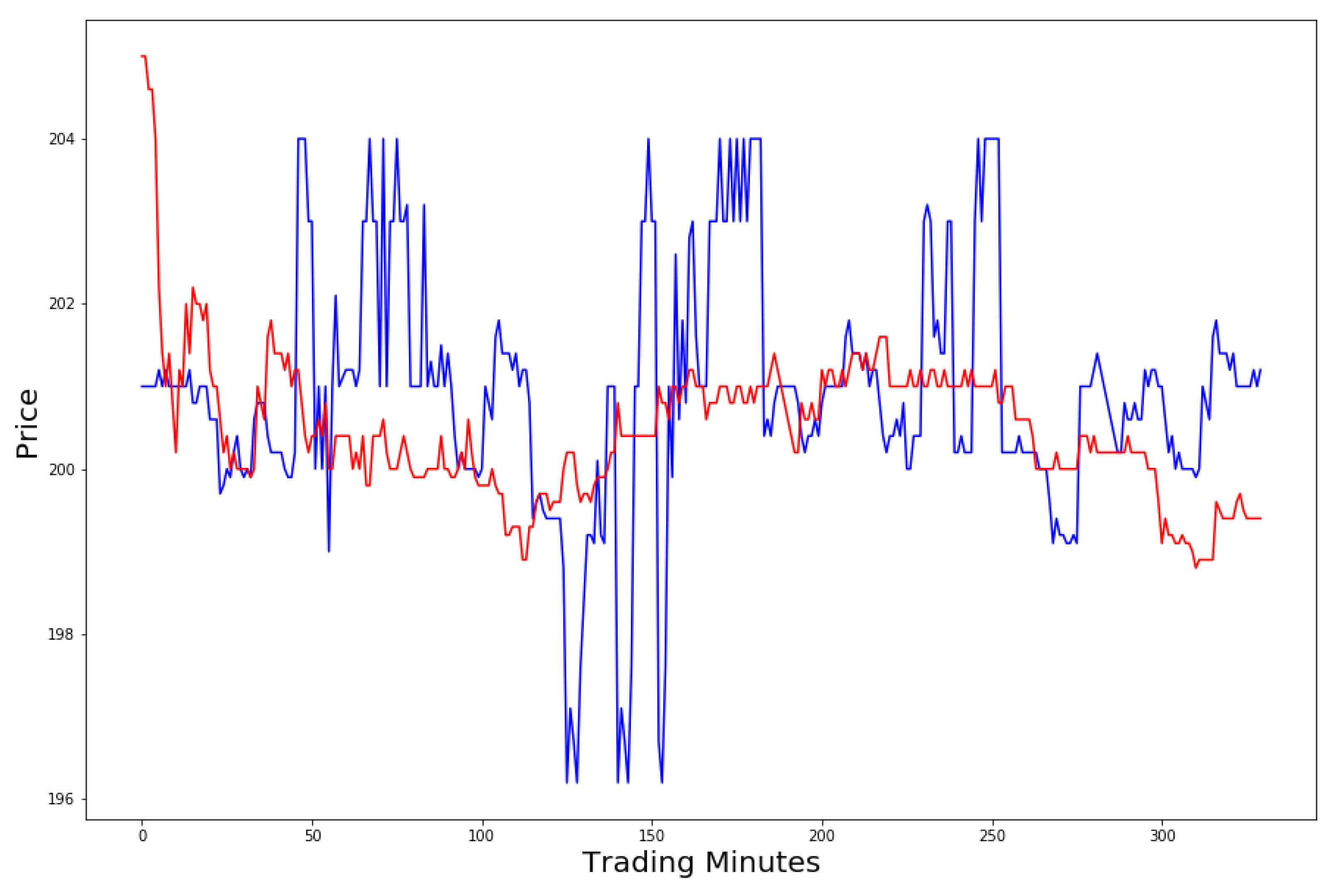 Jrfm 15 00026 g003 550