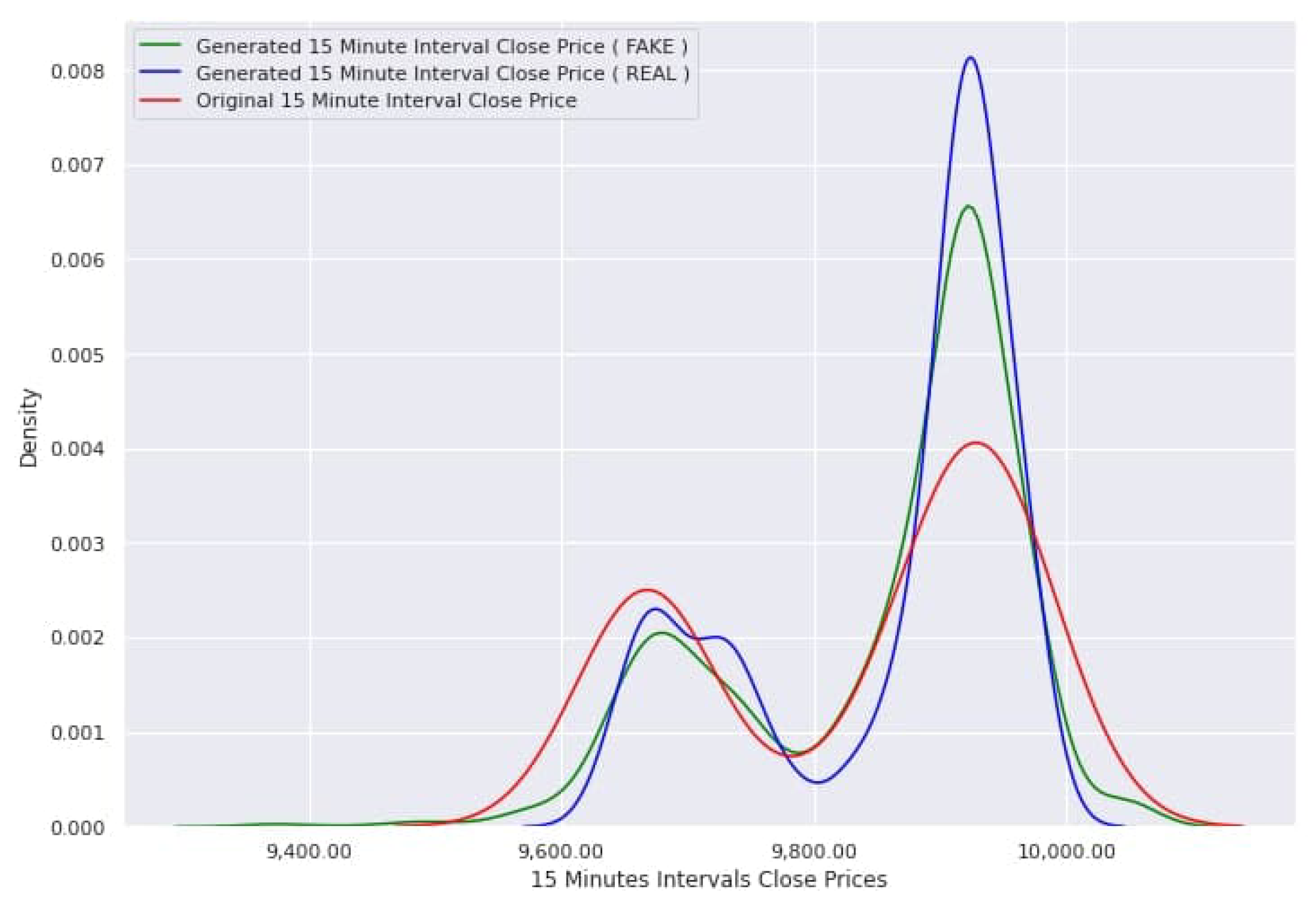 Jrfm 15 00026 g006 550