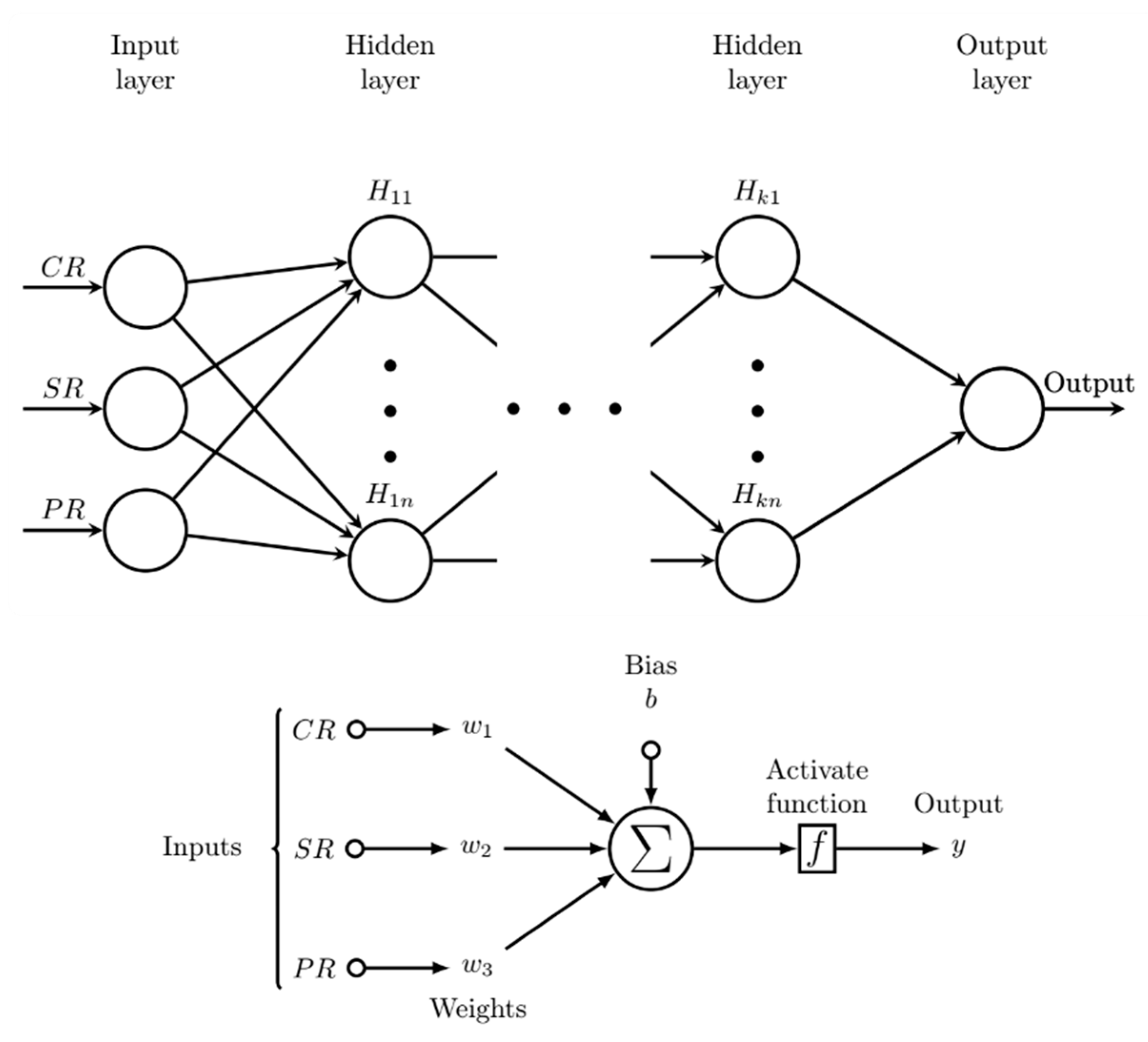 Jrfm 15 00035 g001 550