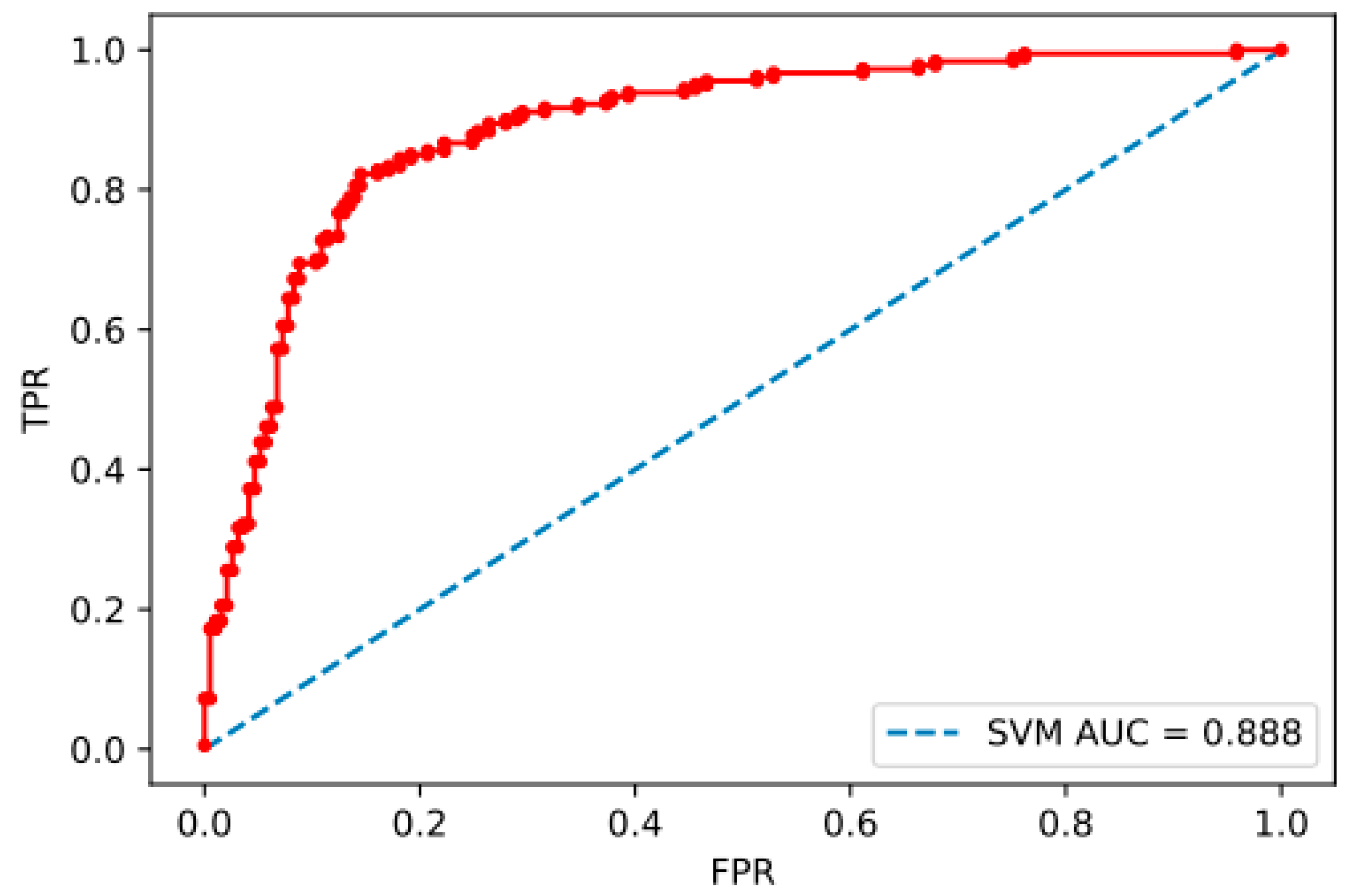Jrfm 15 00035 g002 550