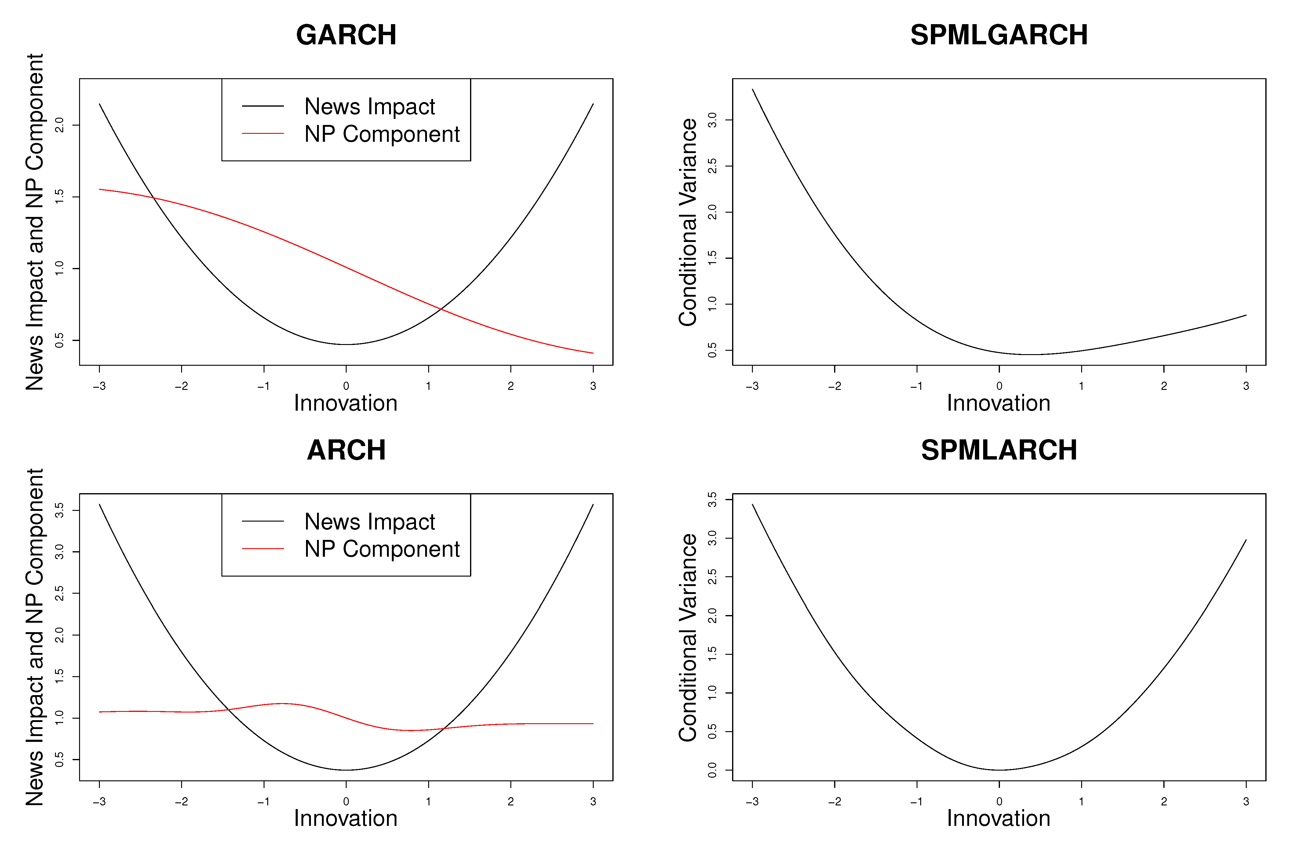 Jrfm 15 00038 g001 550