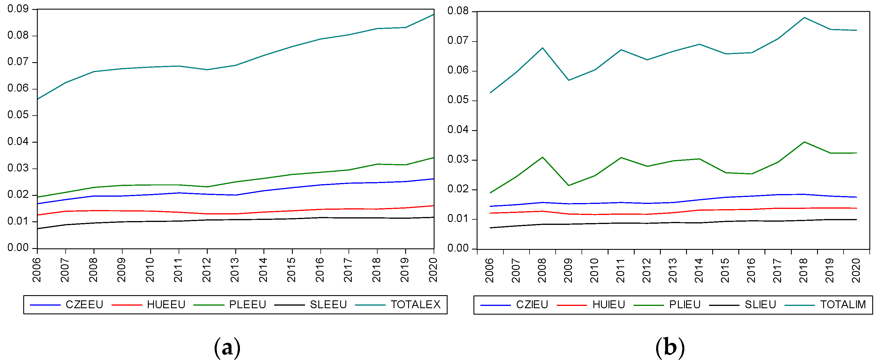 Jrfm 15 00041 g001 550