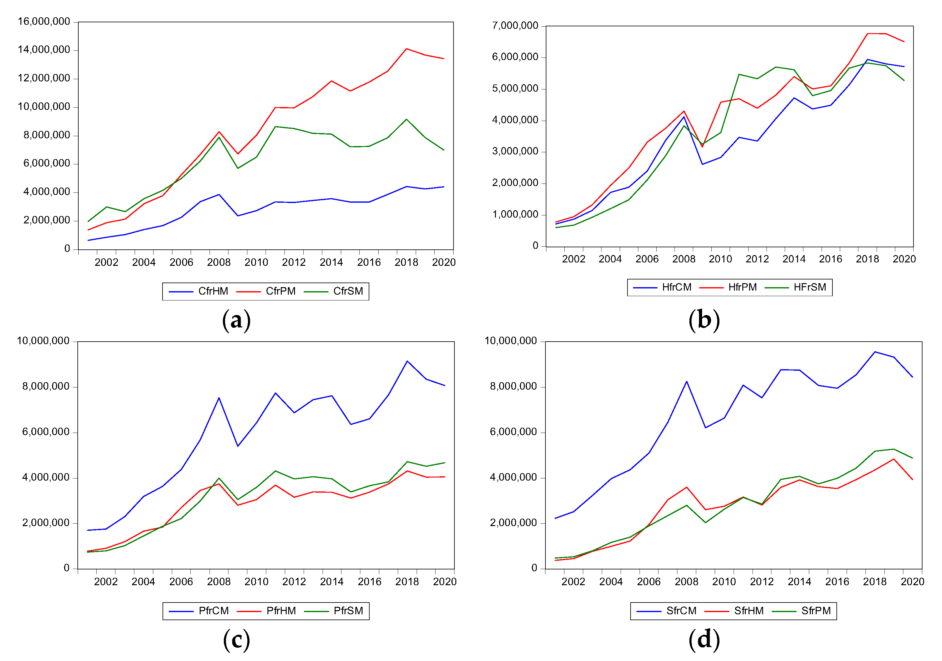 Jrfm 15 00041 g002 550