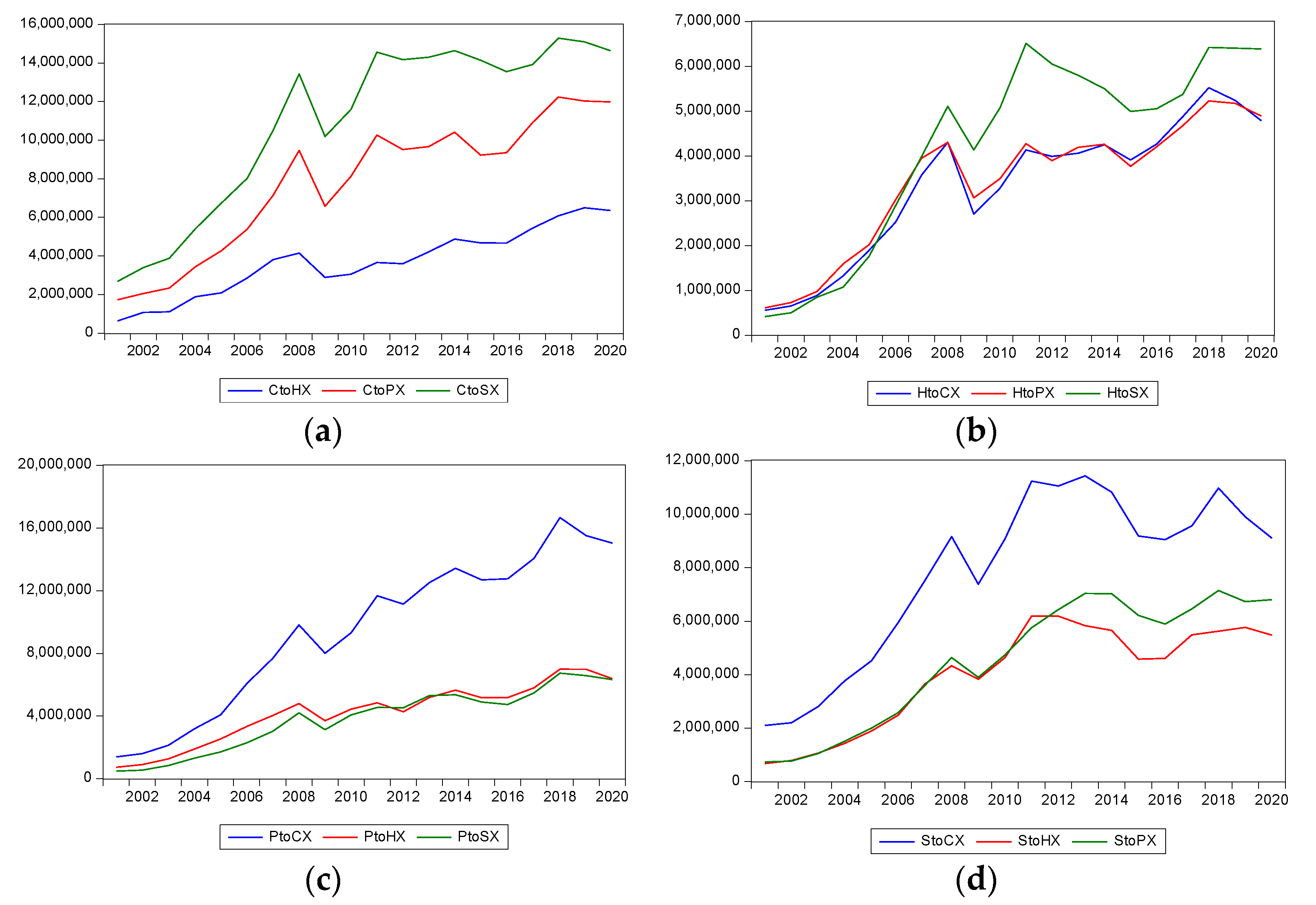 Jrfm 15 00041 g003 550