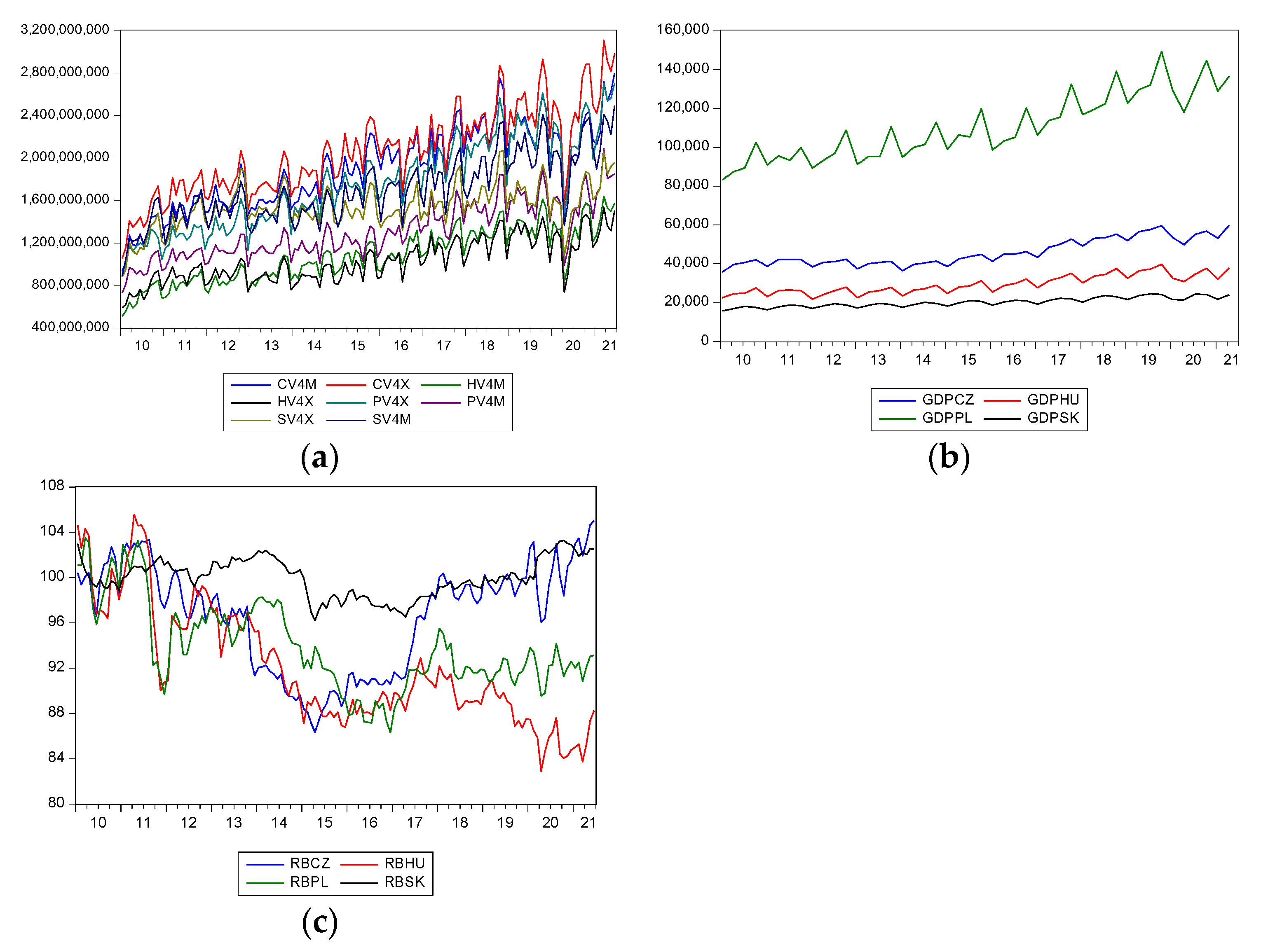 Jrfm 15 00041 g004 550