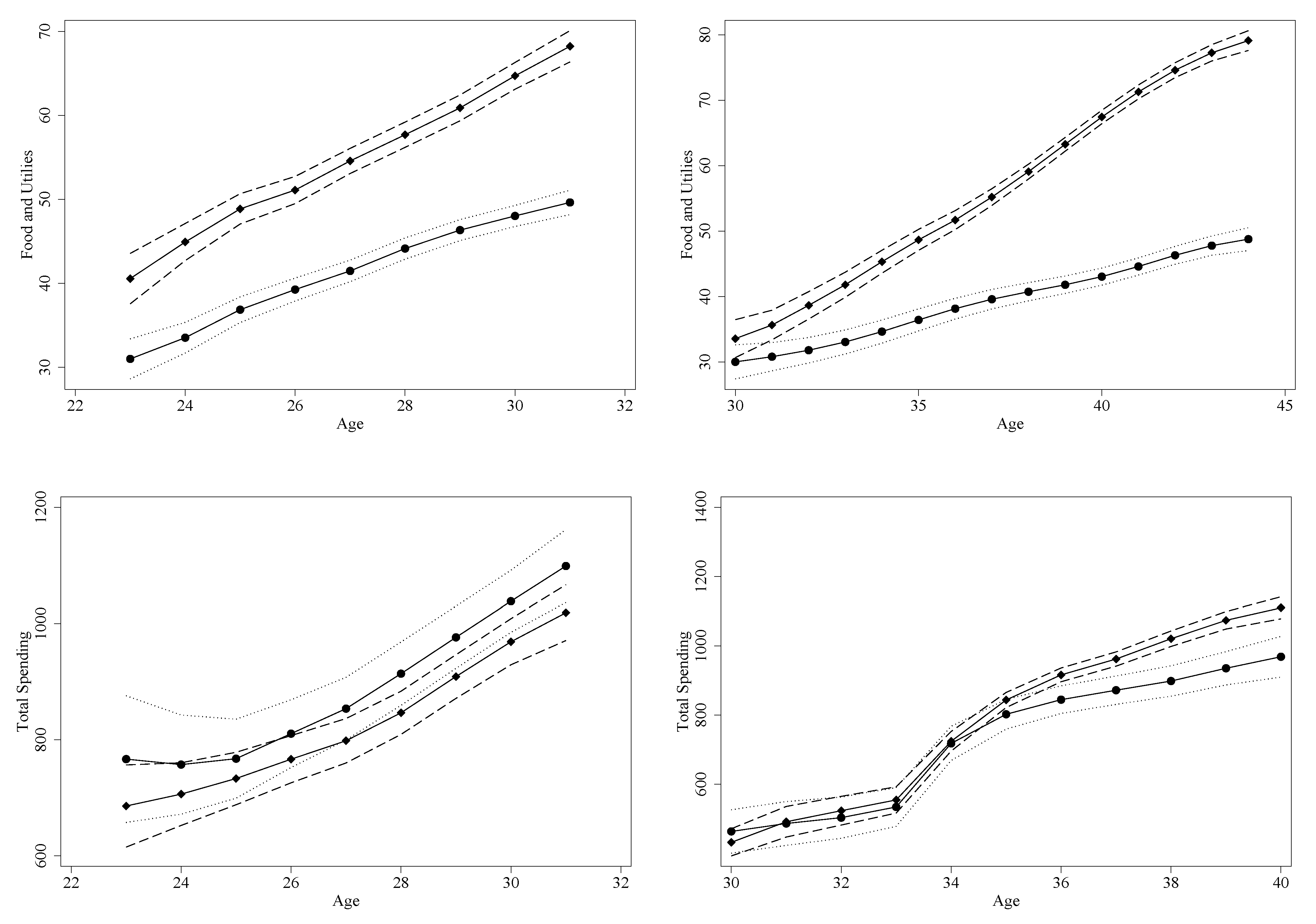 Jrfm 15 00042 g003 550