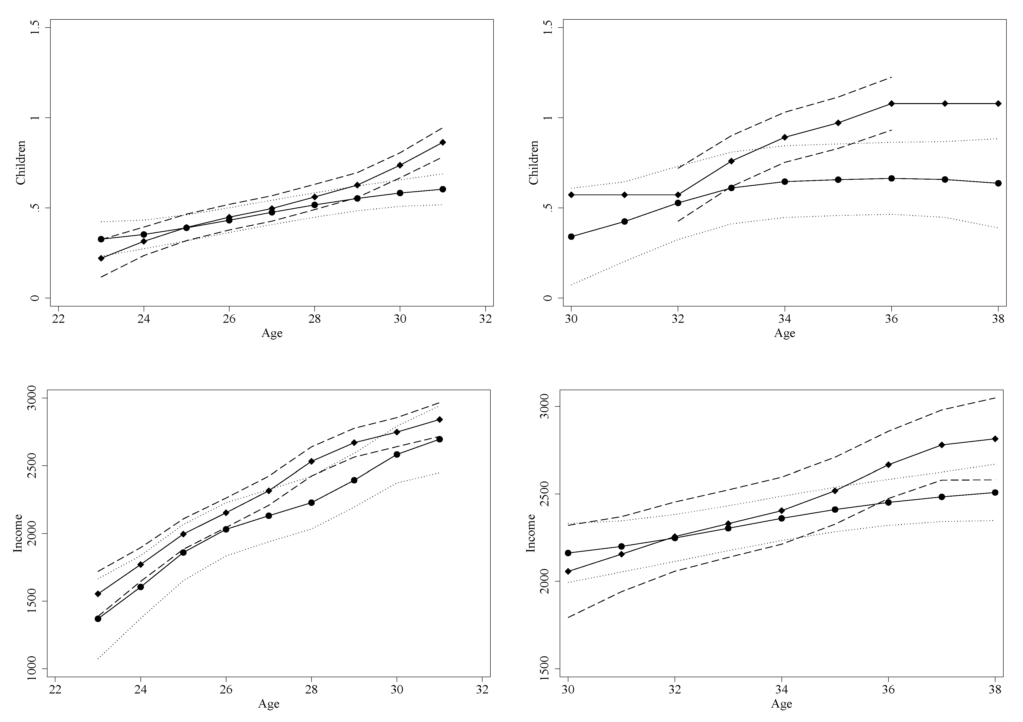 Jrfm 15 00042 g004 550