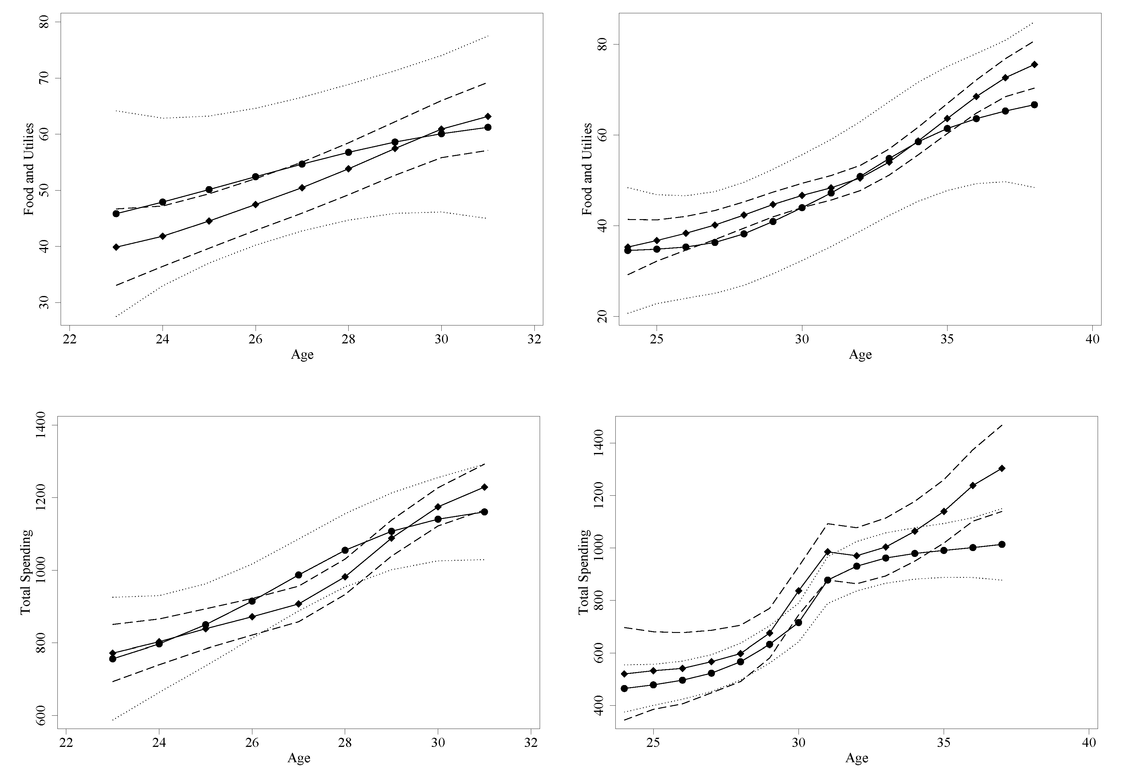 Jrfm 15 00042 g007 550