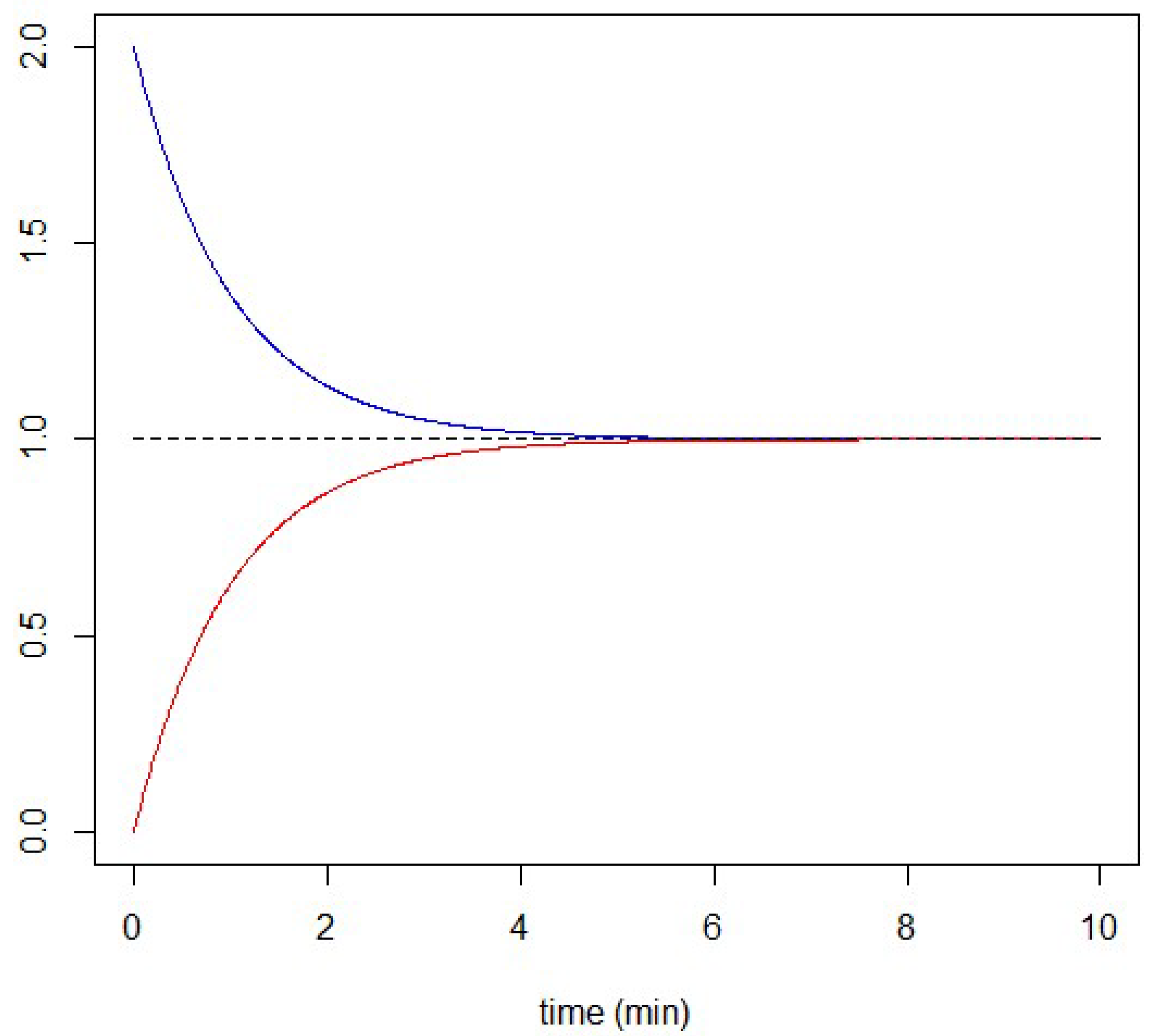 Jrfm 15 00047 g003 550