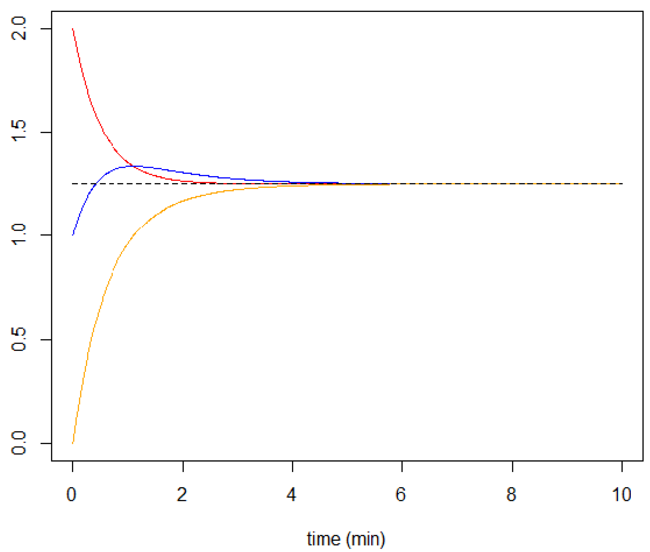 Jrfm 15 00047 g004 550