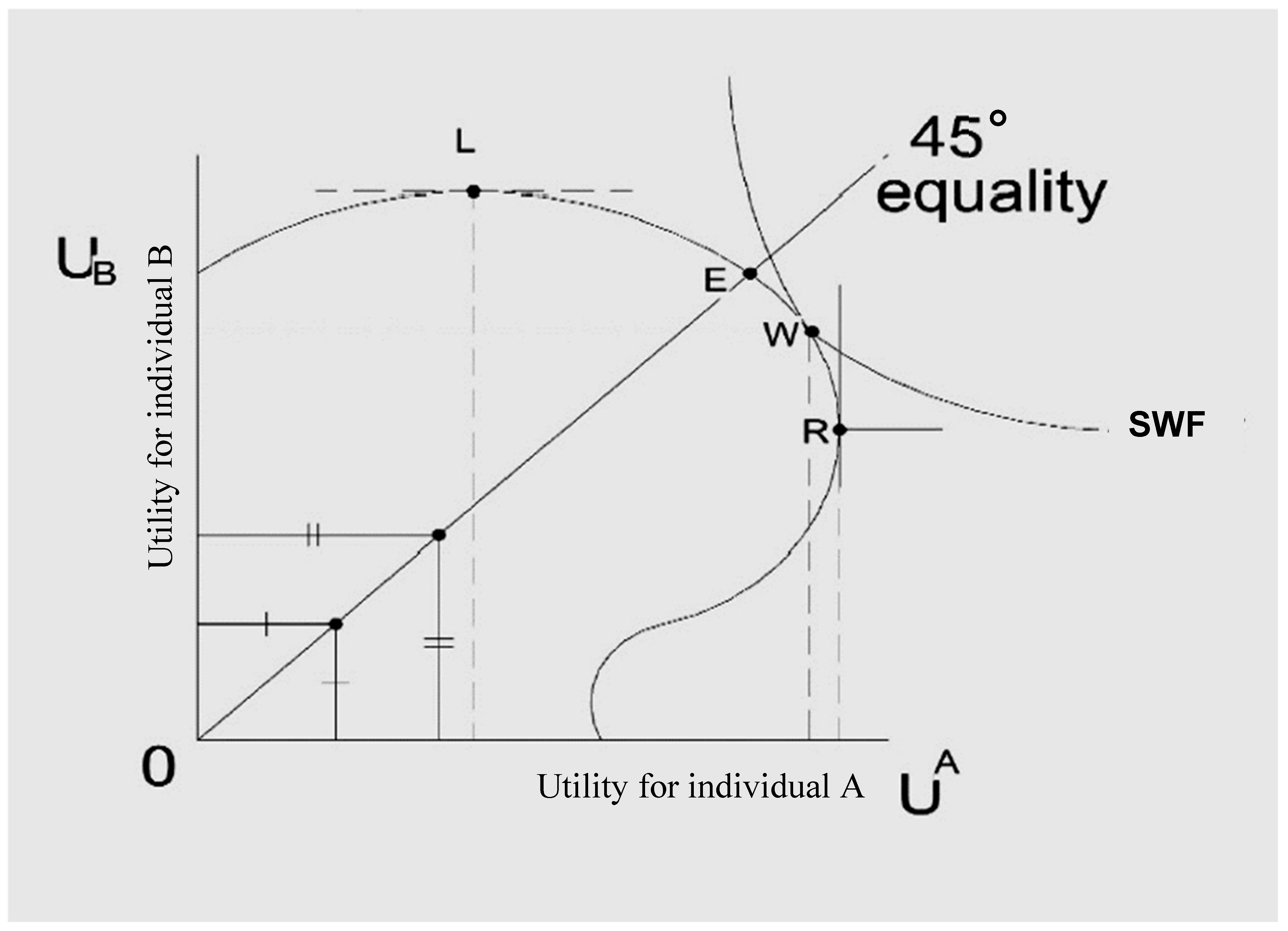 utilitarianism is the best approach to environmental issues
