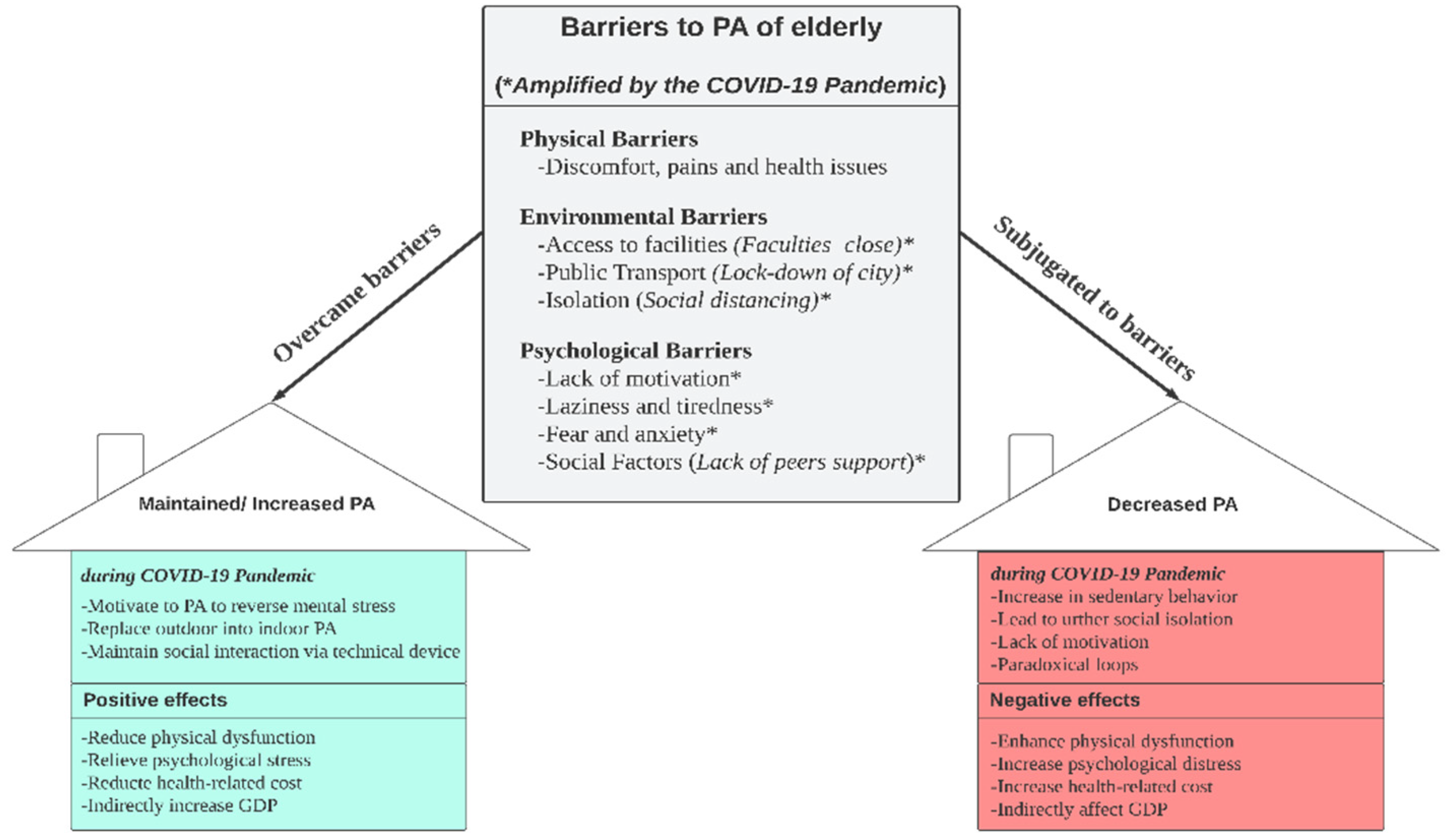 Jrfm 15 00051 g001 550