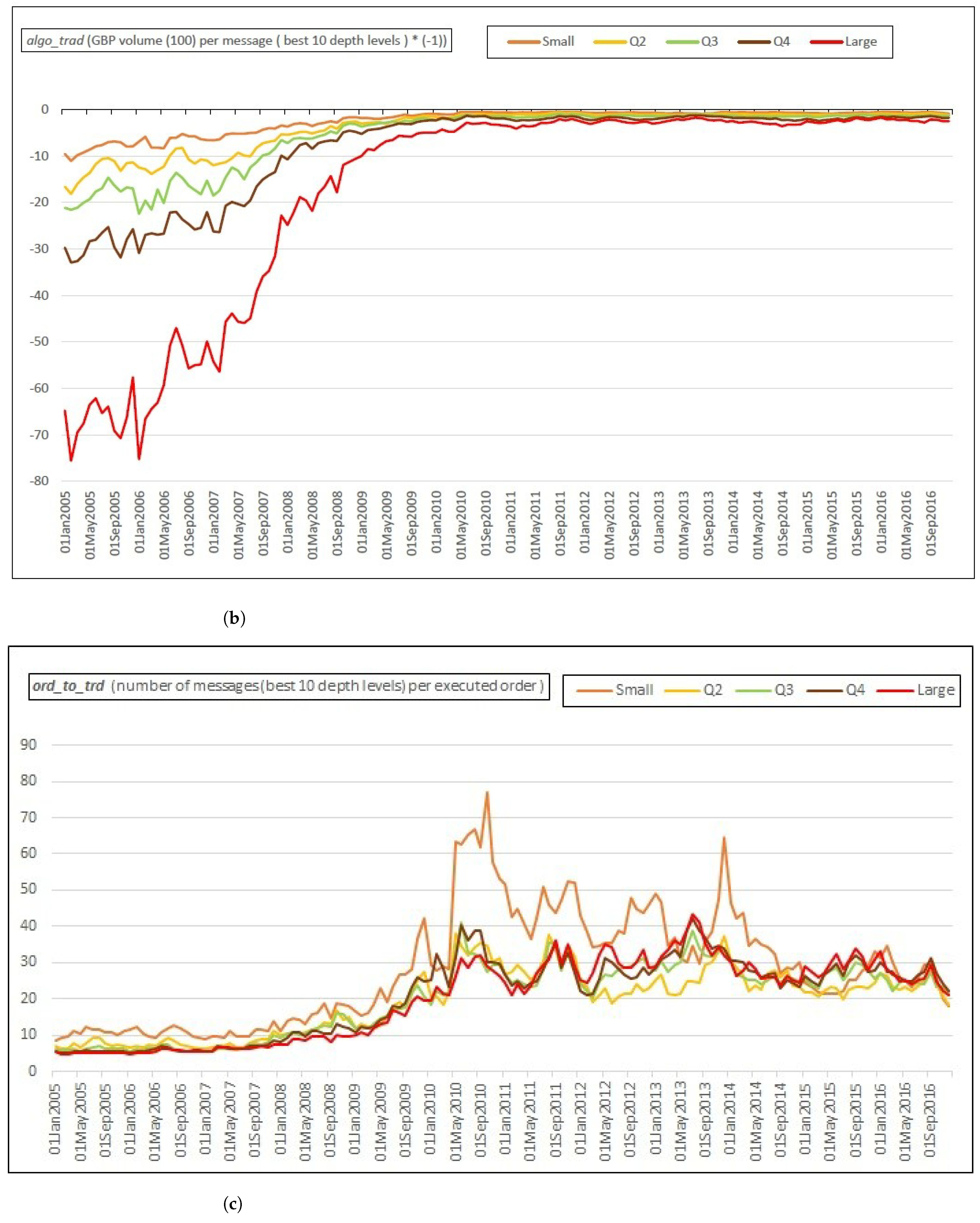 High Frequency Trading Market Size | Industry Report, 2030