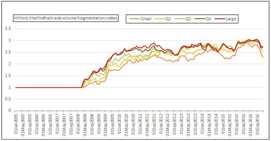 High-Frequency Trading (HFT) and Market Quality Research: An