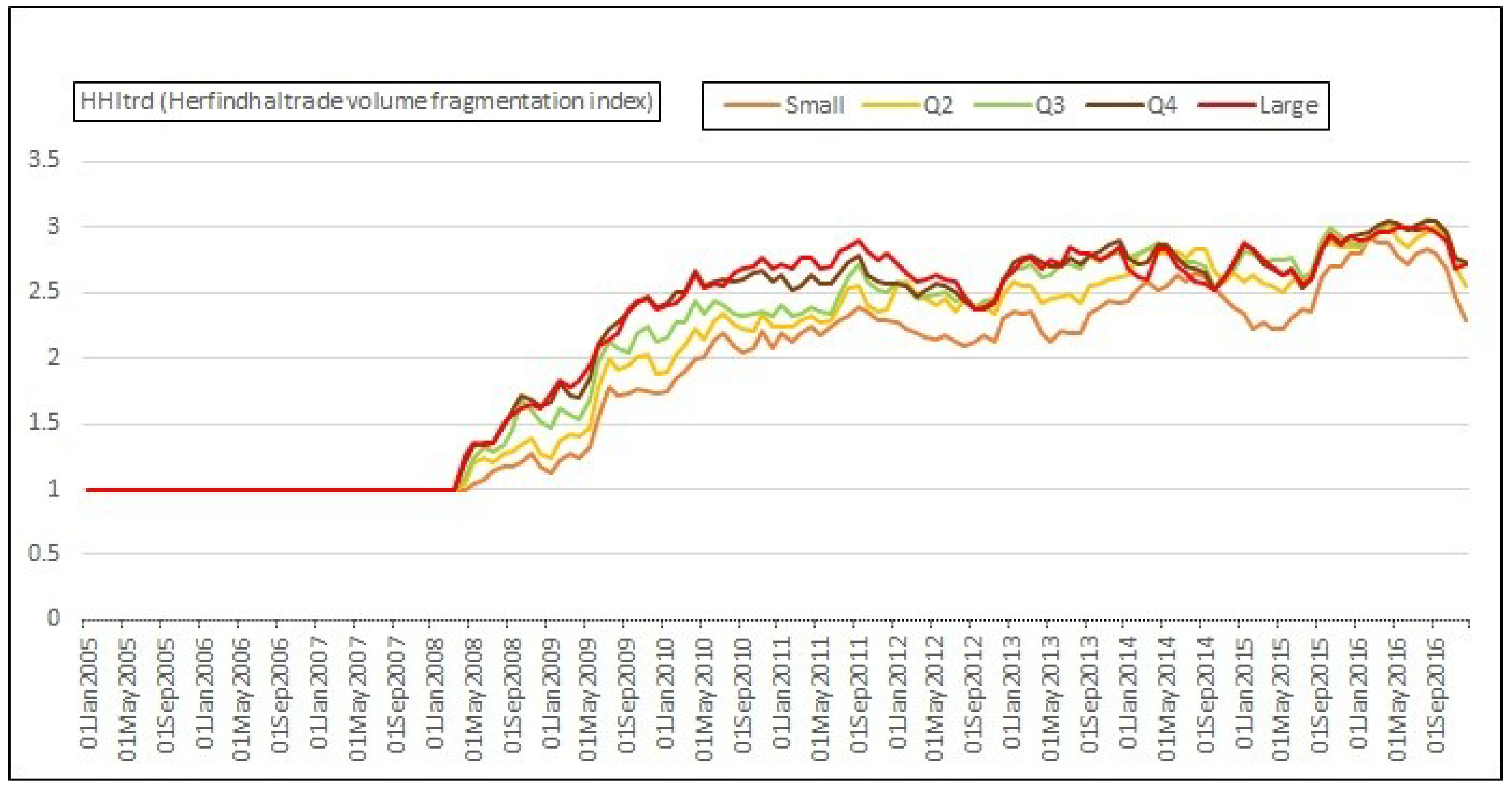 High-Frequency Trading (HFT) and Market Quality Research: An