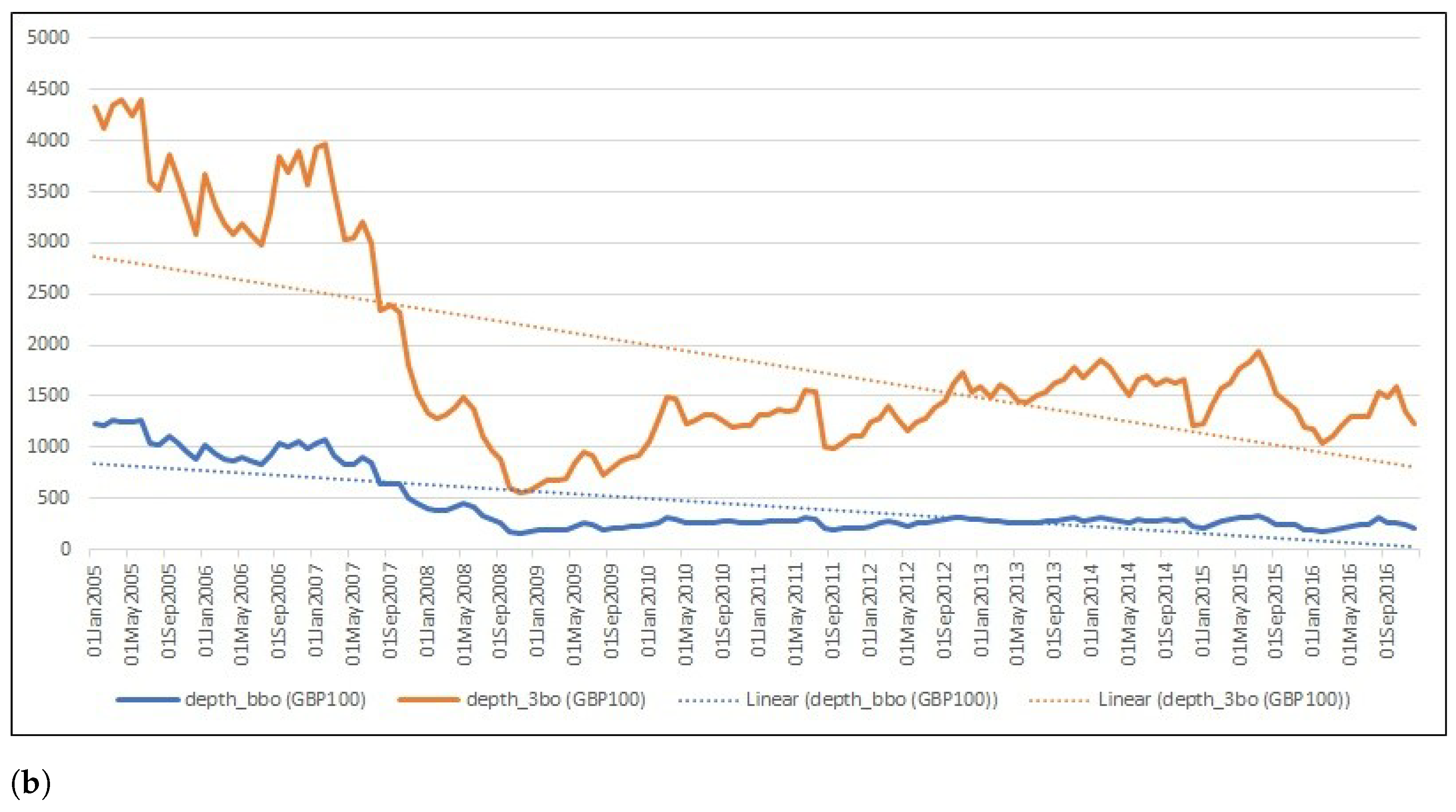 High-Frequency Trading (HFT) and Market Quality Research: An