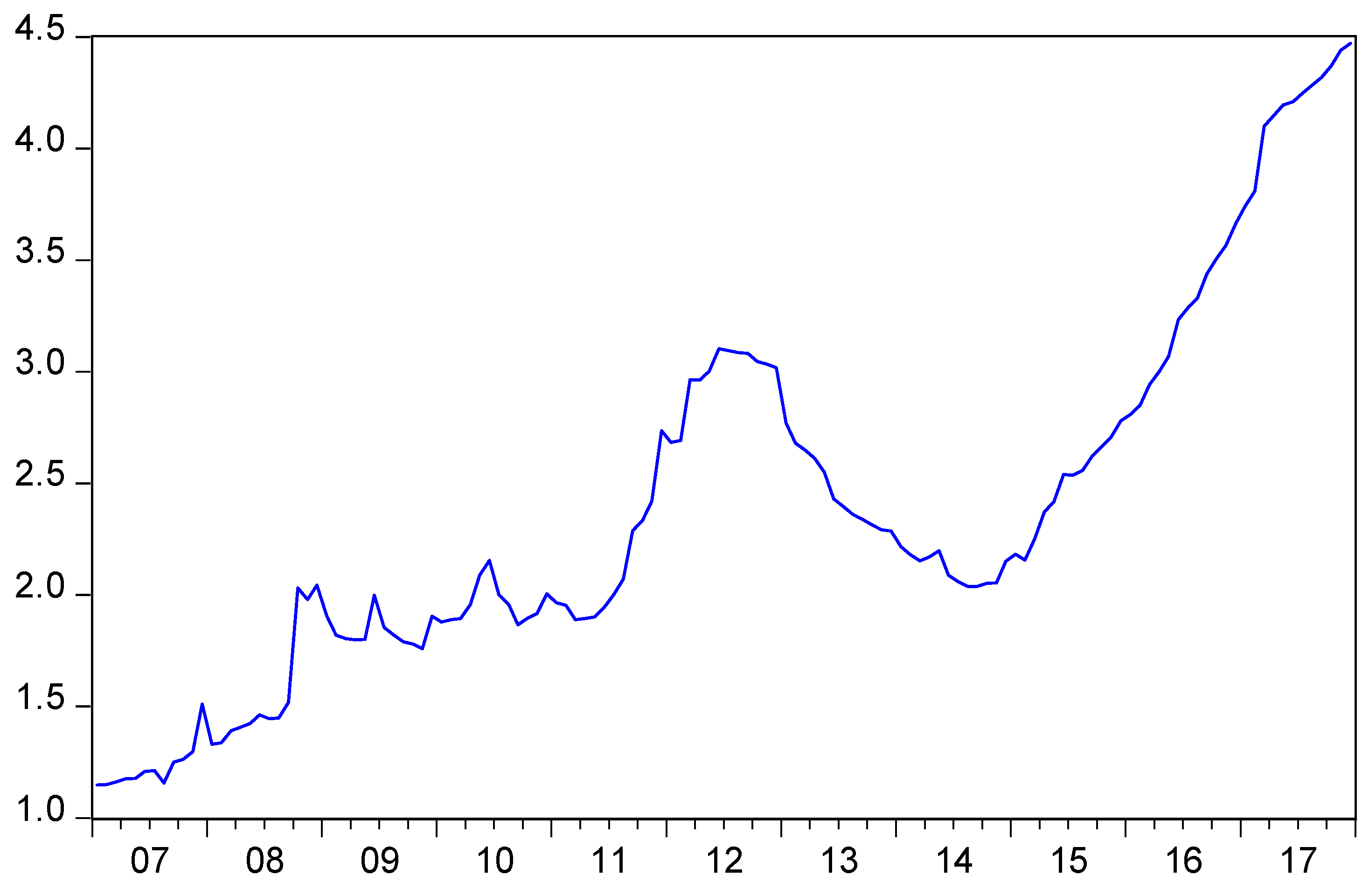 Jrfm 15 00056 g002 Jrfm 15 00056 g002