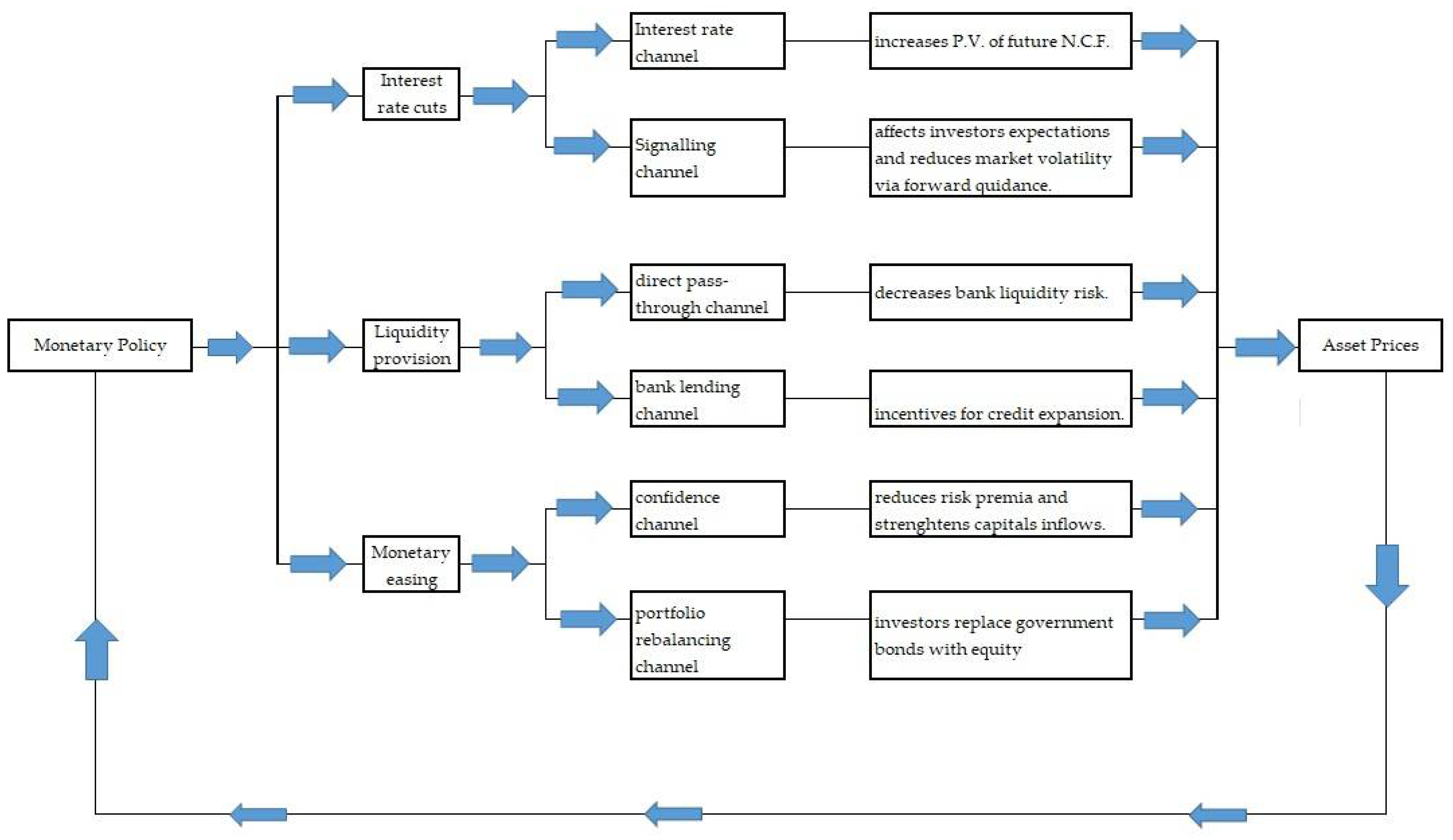 Jrfm 15 00056 g003 Jrfm 15 00056 g003